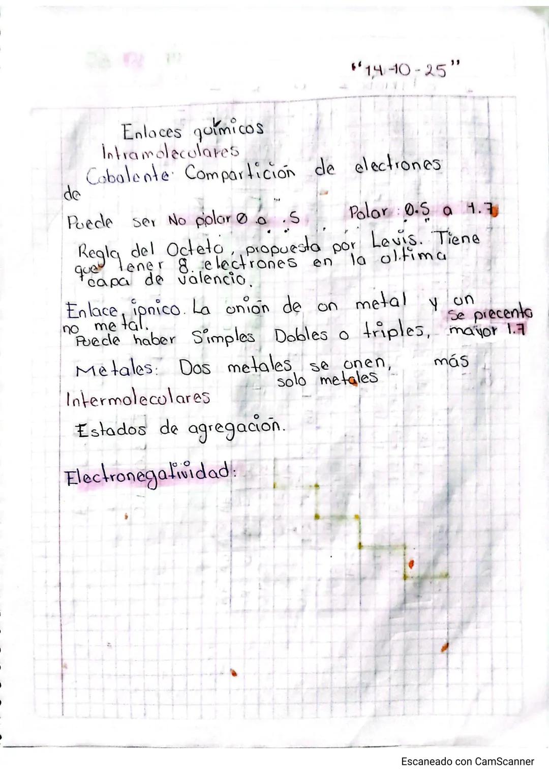 QUIMILA
Enlaces químicos
Identificar los enlaces químicas paro
relacionar las propiedades de los
elementos y su oso enfocado a aplicacione