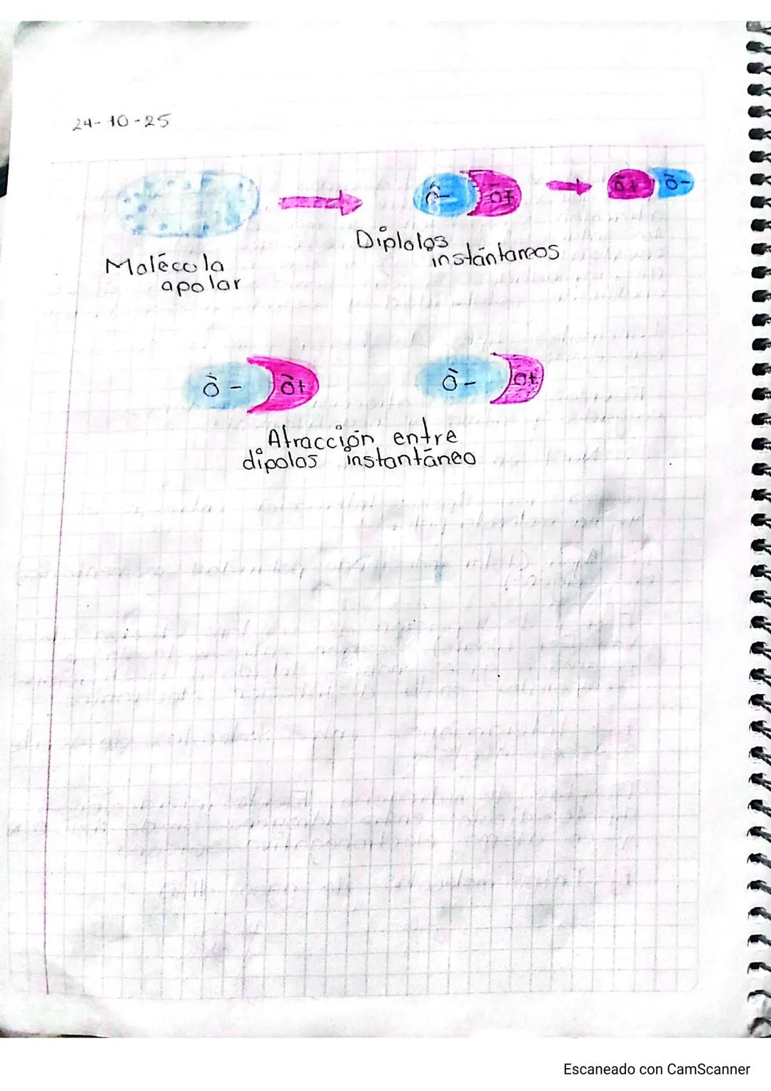 QUIMILA
Enlaces químicos
Identificar los enlaces químicas paro
relacionar las propiedades de los
elementos y su oso enfocado a aplicacione