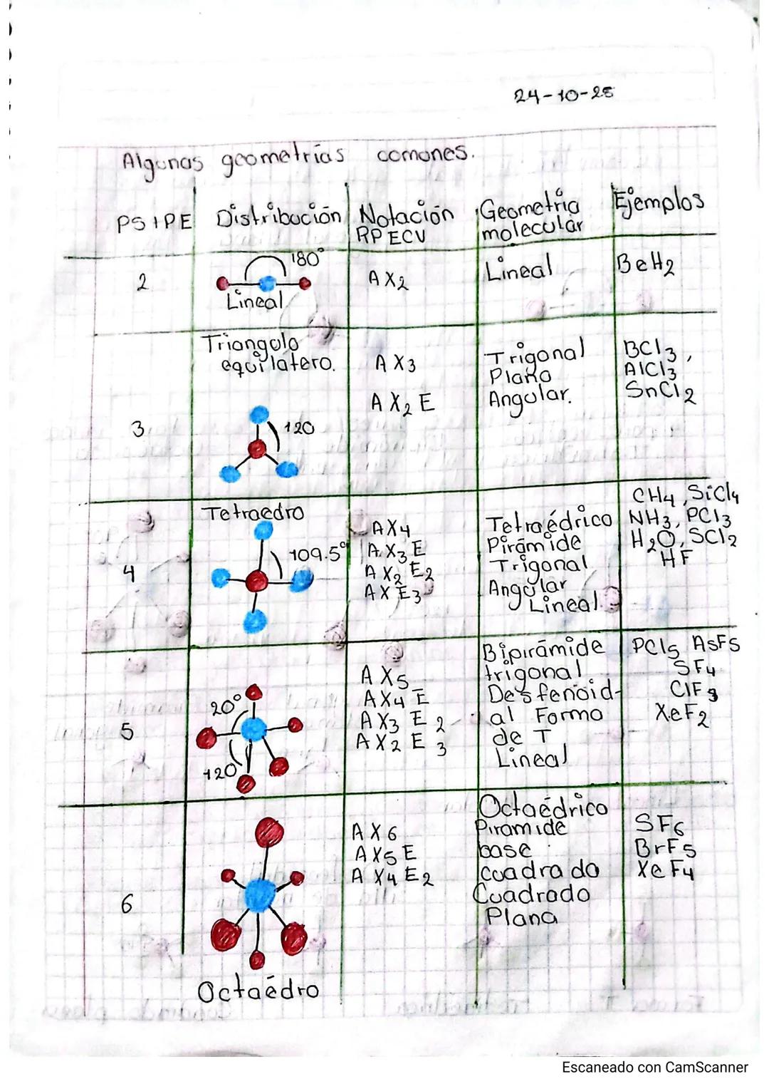 QUIMILA
Enlaces químicos
Identificar los enlaces químicas paro
relacionar las propiedades de los
elementos y su oso enfocado a aplicacione