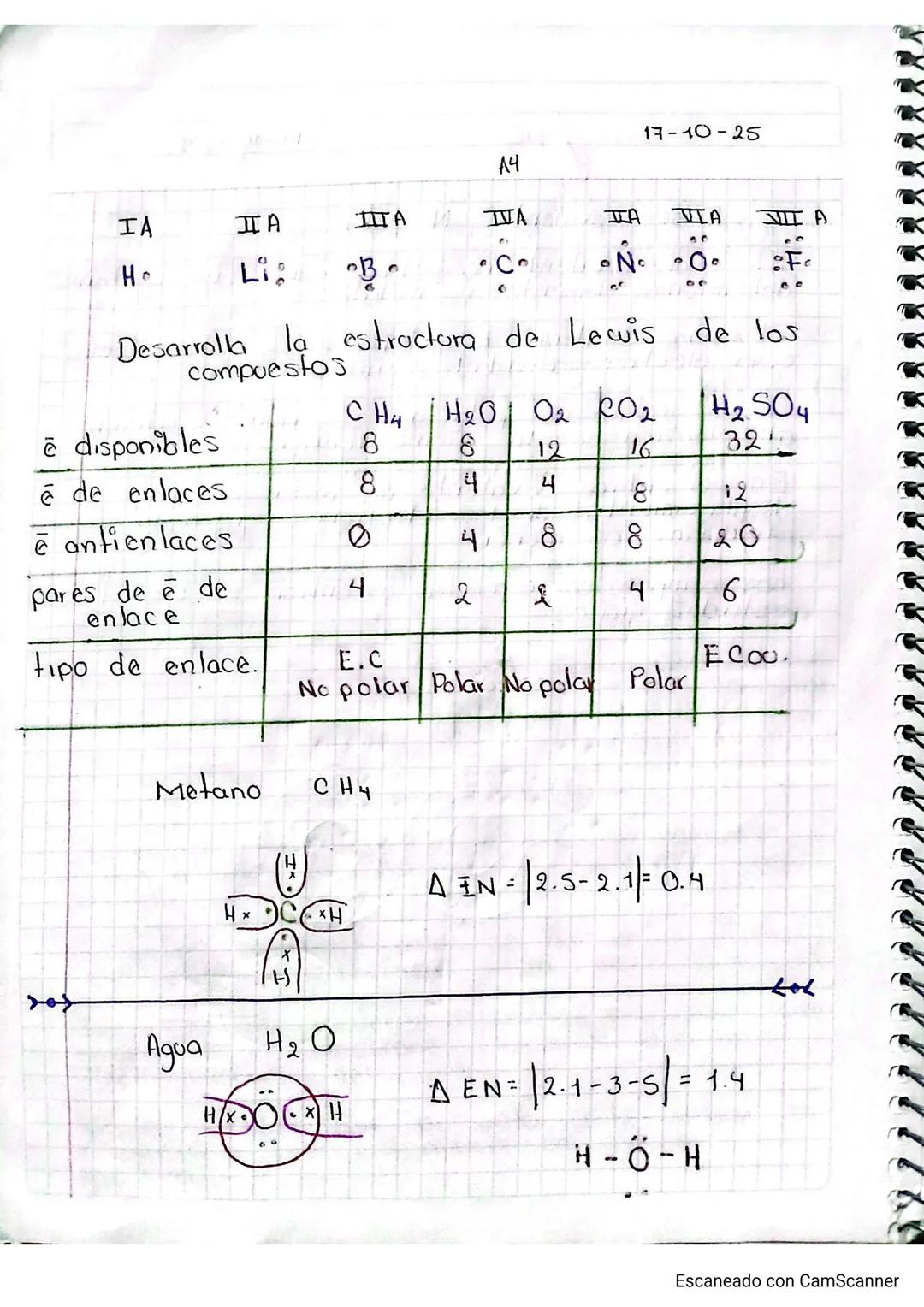 QUIMILA
Enlaces químicos
Identificar los enlaces químicas paro
relacionar las propiedades de los
elementos y su oso enfocado a aplicacione