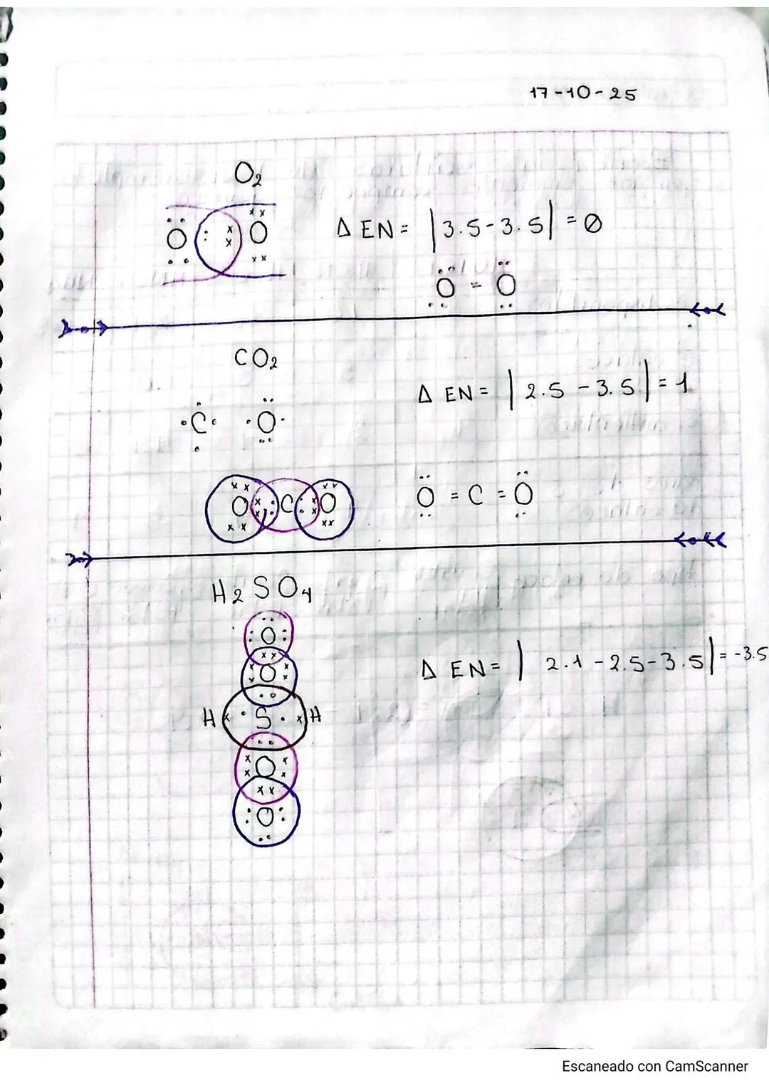 QUIMILA
Enlaces químicos
Identificar los enlaces químicas paro
relacionar las propiedades de los
elementos y su oso enfocado a aplicacione