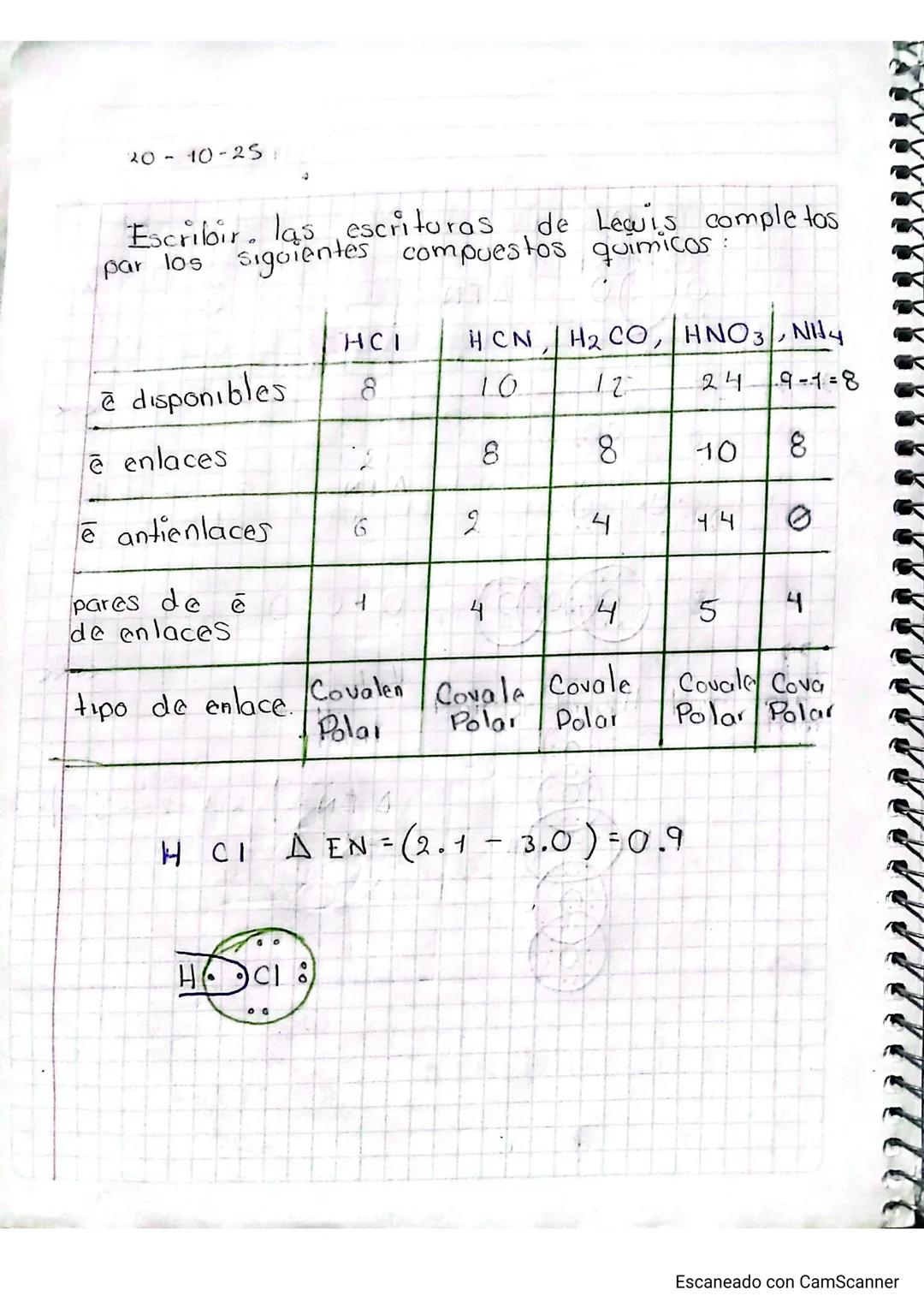 QUIMILA
Enlaces químicos
Identificar los enlaces químicas paro
relacionar las propiedades de los
elementos y su oso enfocado a aplicacione