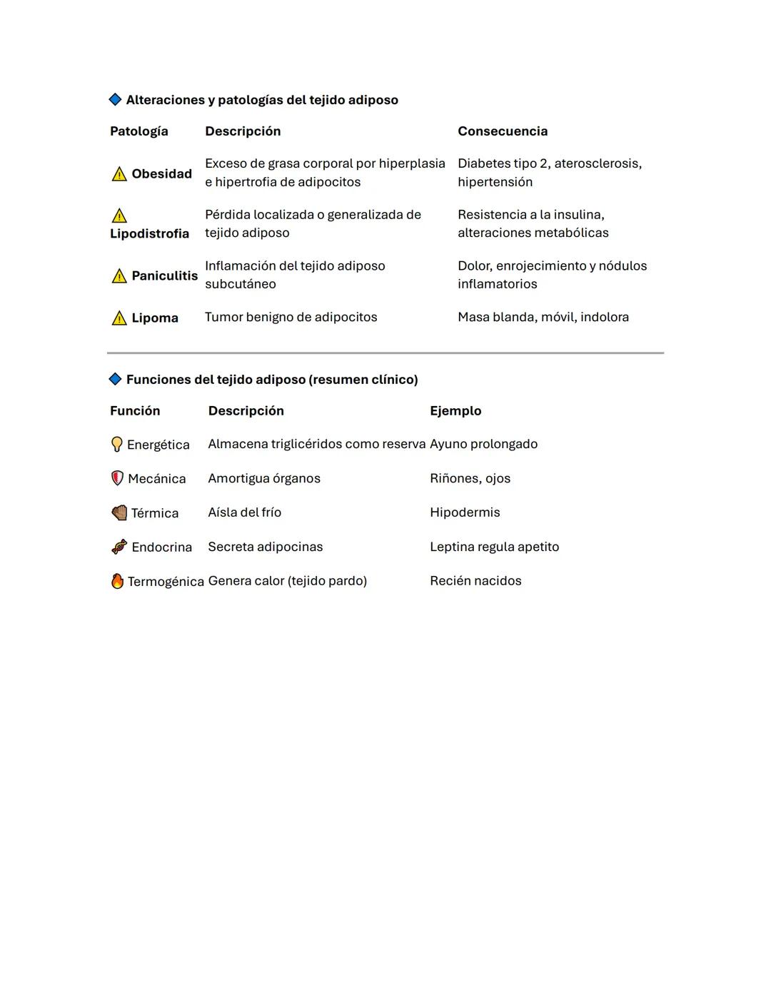 # TEJIDO ADIPOSO
Fuente: Atlas de Histología de Leslie - Lippincott Bioquímica 8ª edición
◆ Concepto general
El tejido adiposo es un tipo d