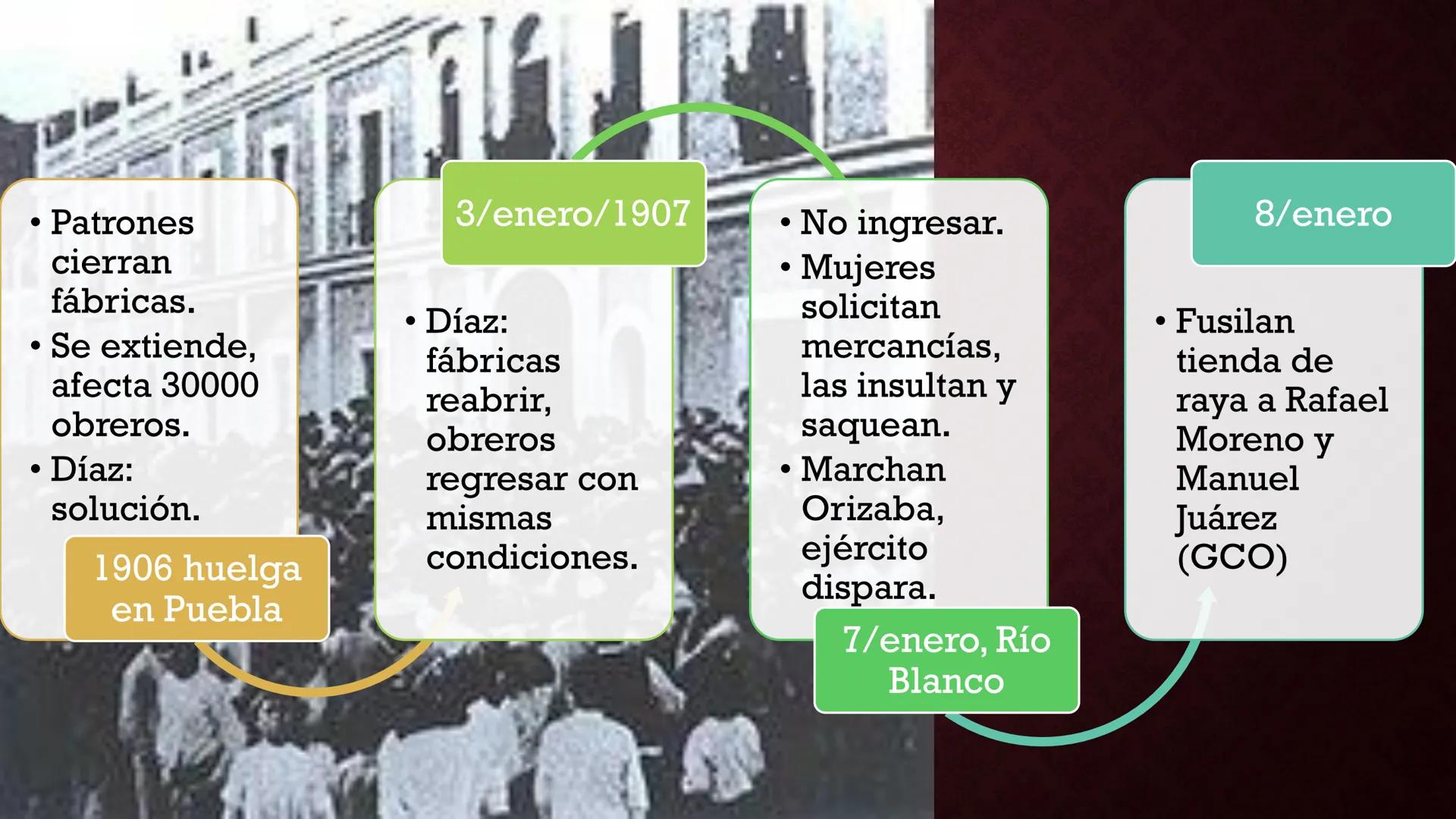 # Bloque II
# La Revolución Mexicana y México Contemporáneo # México ante el
imperialismo: el Porfiriato Noviembre de 1876:
•Tecoac, derro