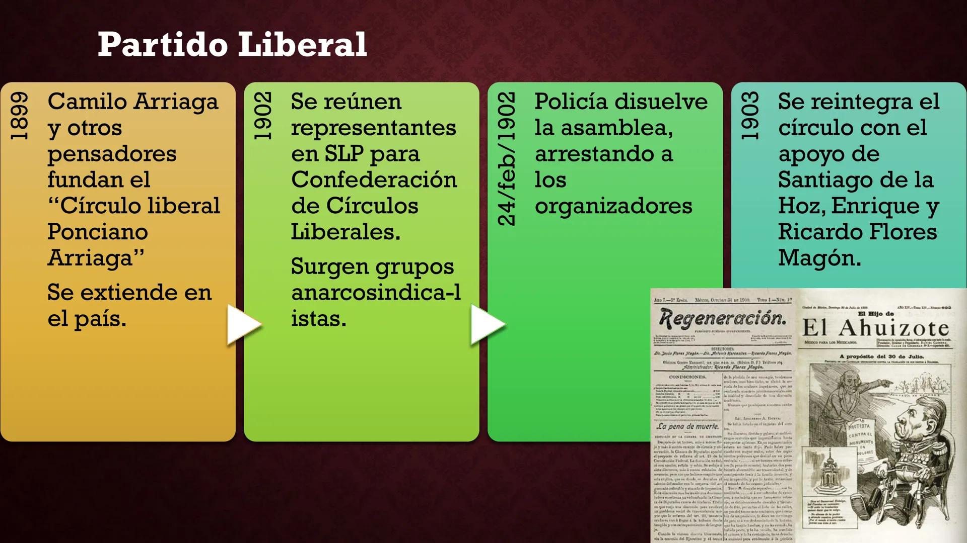 # Bloque II
# La Revolución Mexicana y México Contemporáneo # México ante el
imperialismo: el Porfiriato Noviembre de 1876:
•Tecoac, derro