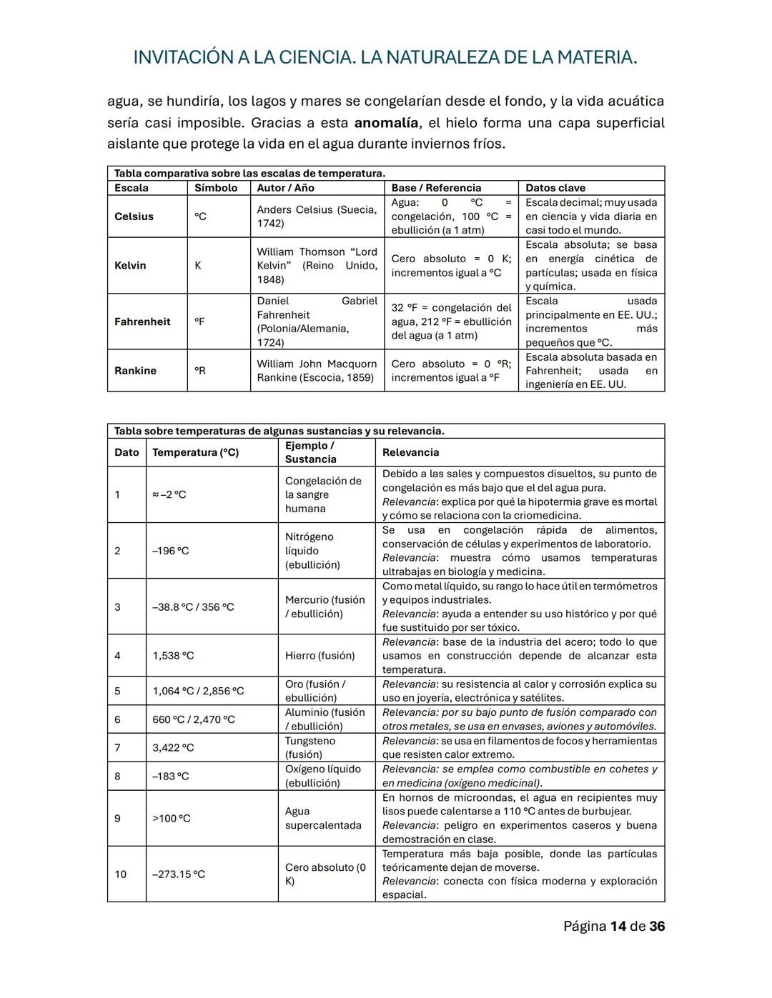 # INVITACIÓN A LA CIENCIA. LA NATURALEZA DE LA MATERIA.
Guía de repaso para la primera evaluación
# PROGRESIÓN 1.
# CONOCIMIENTO
El cono