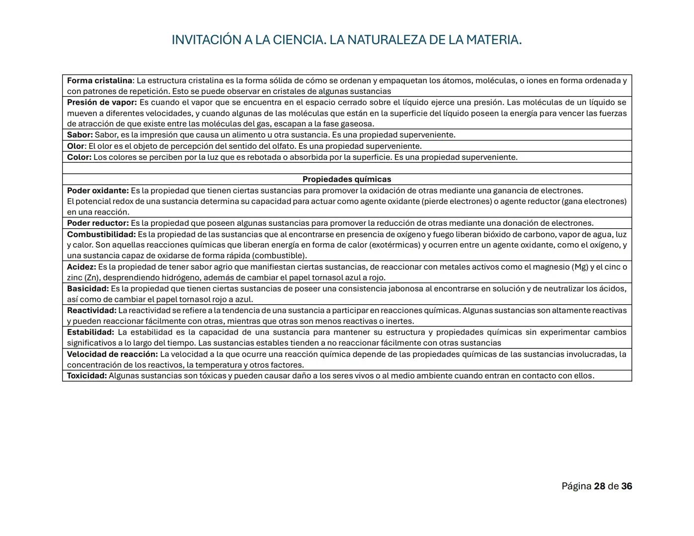 # INVITACIÓN A LA CIENCIA. LA NATURALEZA DE LA MATERIA.
Guía de repaso para la primera evaluación
# PROGRESIÓN 1.
# CONOCIMIENTO
El cono