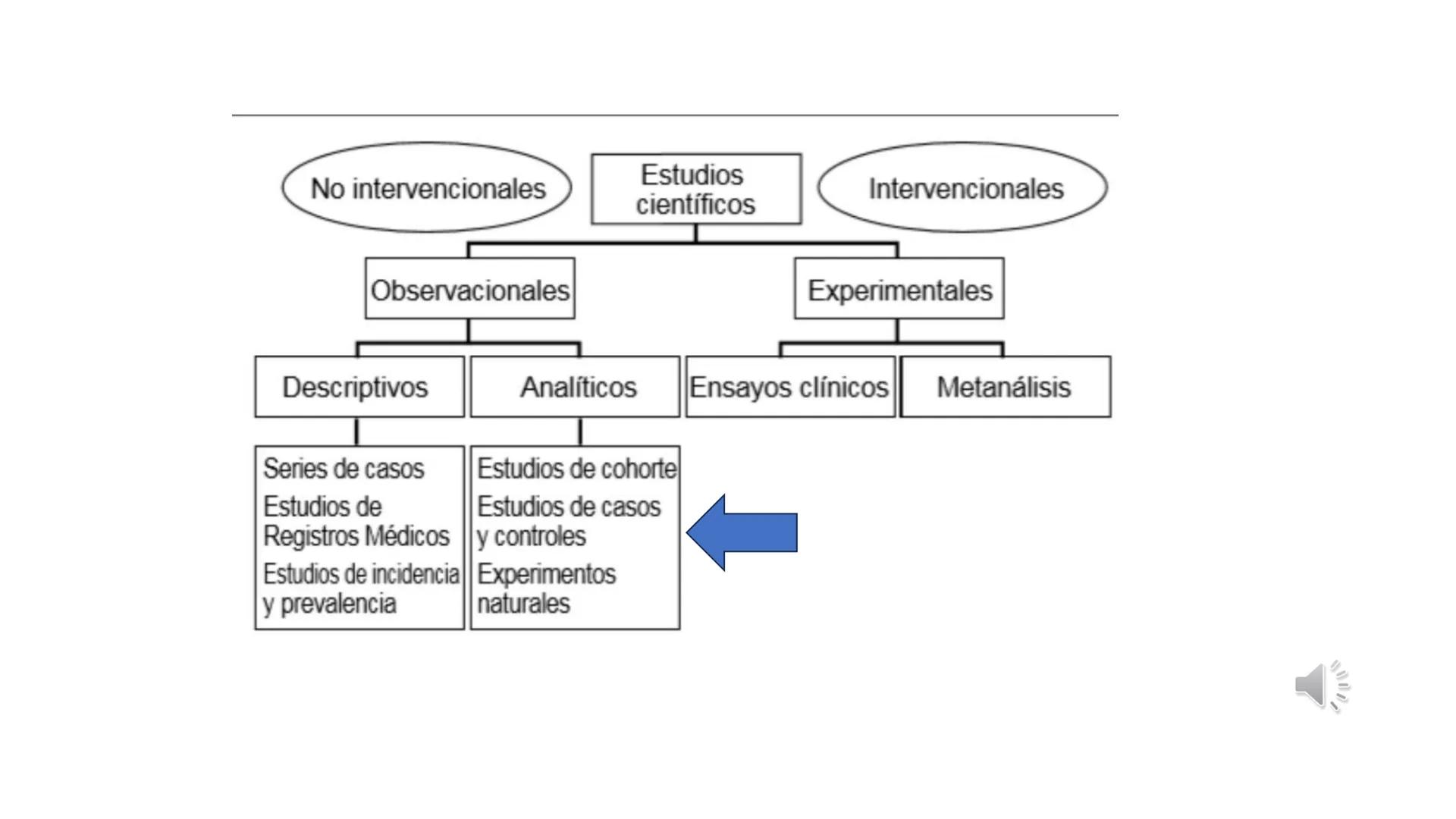 # UNIDAD III. CLASIFICACIÓN DE
LOS DISEÑOS DE ESTUDIOS EN
INVESTIGACIÓN
Dra. Carmen Miramontes Corona - Elegir el diseño del estudio
es una