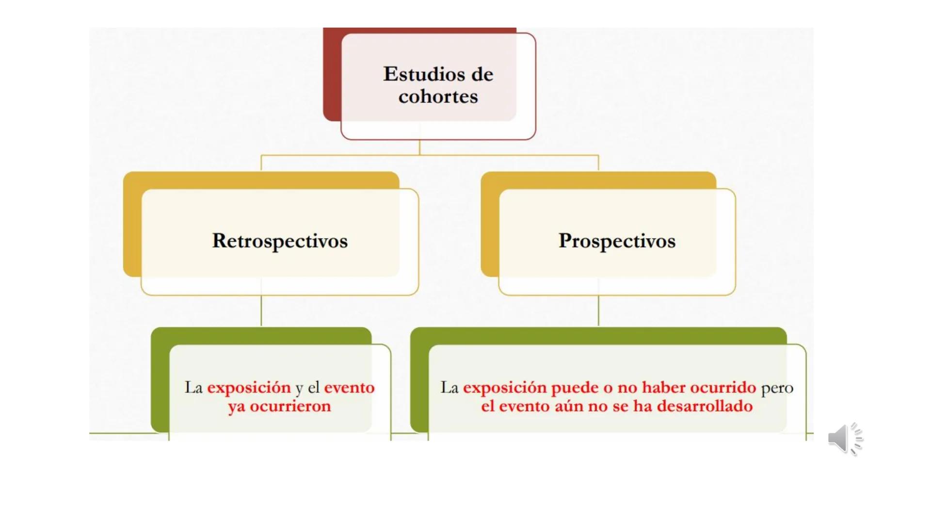 # UNIDAD III. CLASIFICACIÓN DE
LOS DISEÑOS DE ESTUDIOS EN
INVESTIGACIÓN
Dra. Carmen Miramontes Corona - Elegir el diseño del estudio
es una