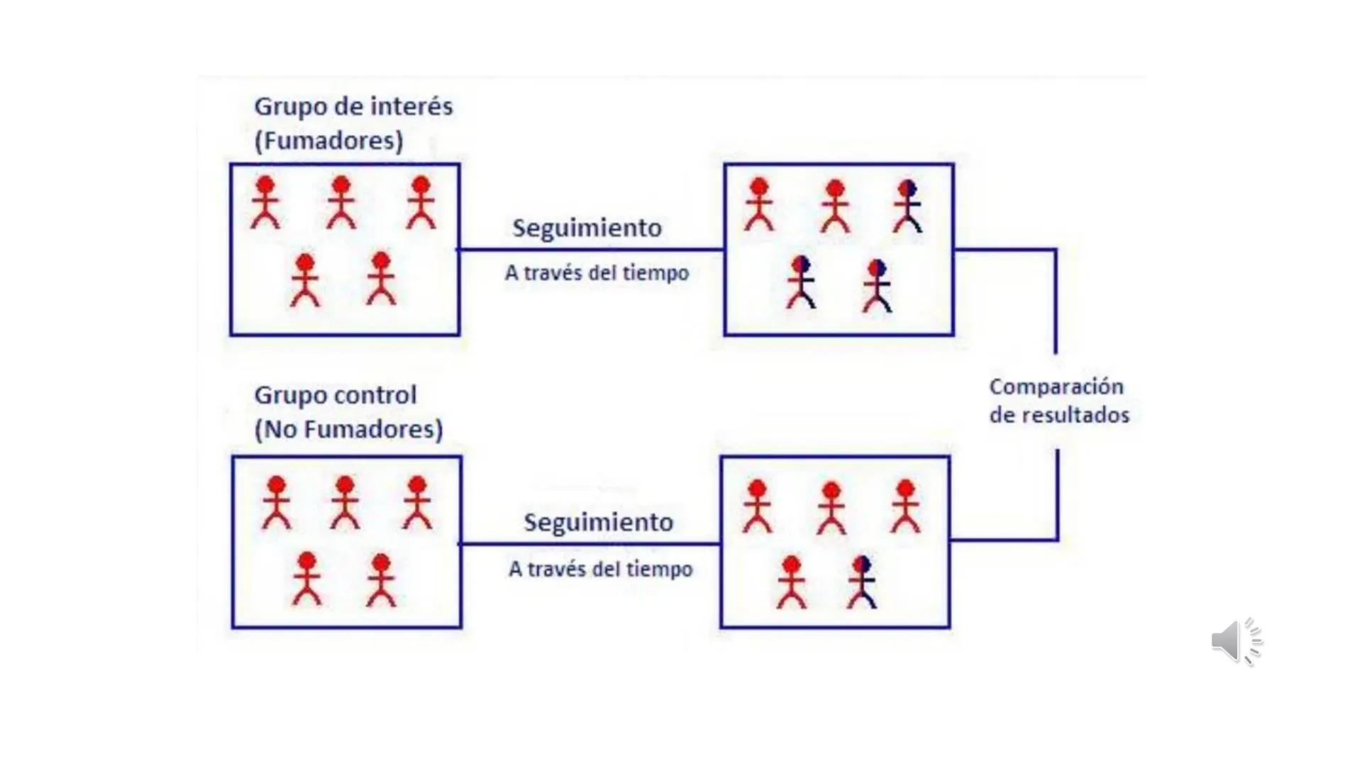 # UNIDAD III. CLASIFICACIÓN DE
LOS DISEÑOS DE ESTUDIOS EN
INVESTIGACIÓN
Dra. Carmen Miramontes Corona - Elegir el diseño del estudio
es una