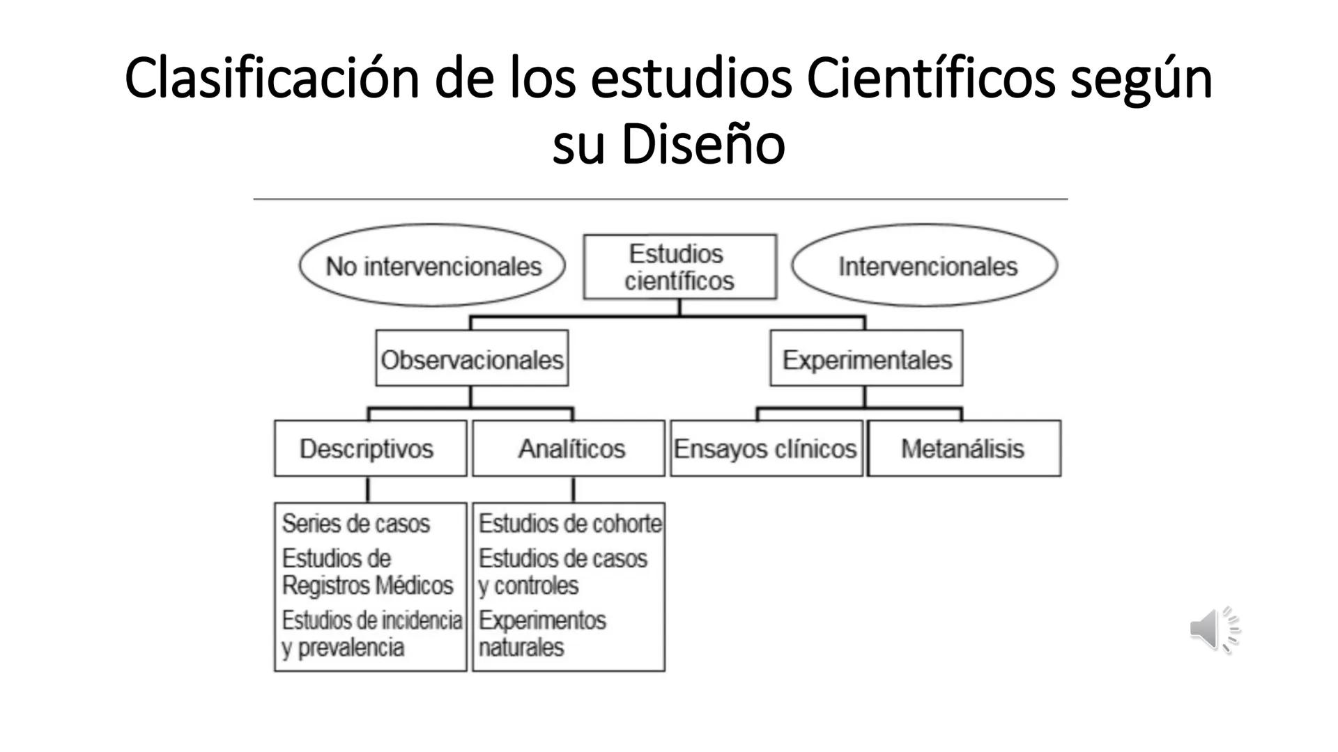 # UNIDAD III. CLASIFICACIÓN DE
LOS DISEÑOS DE ESTUDIOS EN
INVESTIGACIÓN
Dra. Carmen Miramontes Corona - Elegir el diseño del estudio
es una