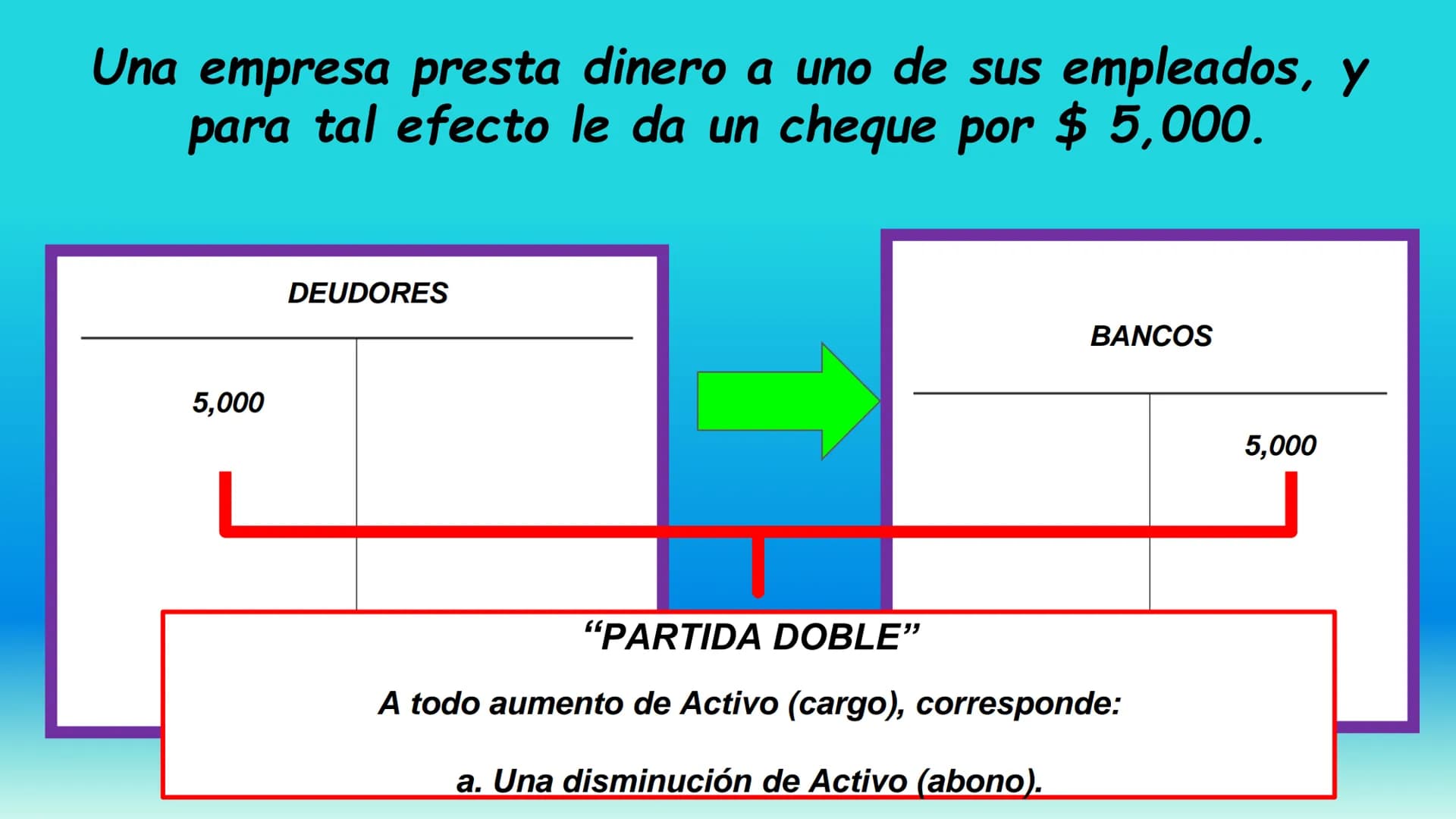 # CONTABILIDAD I
Unidad 3. (2ª Parte)
TEORÍA DE LA PARTIDA
DOBLE
Maestra: García Torres. Una vez que ya sabemos todo sobre "LA CUENTA",
a