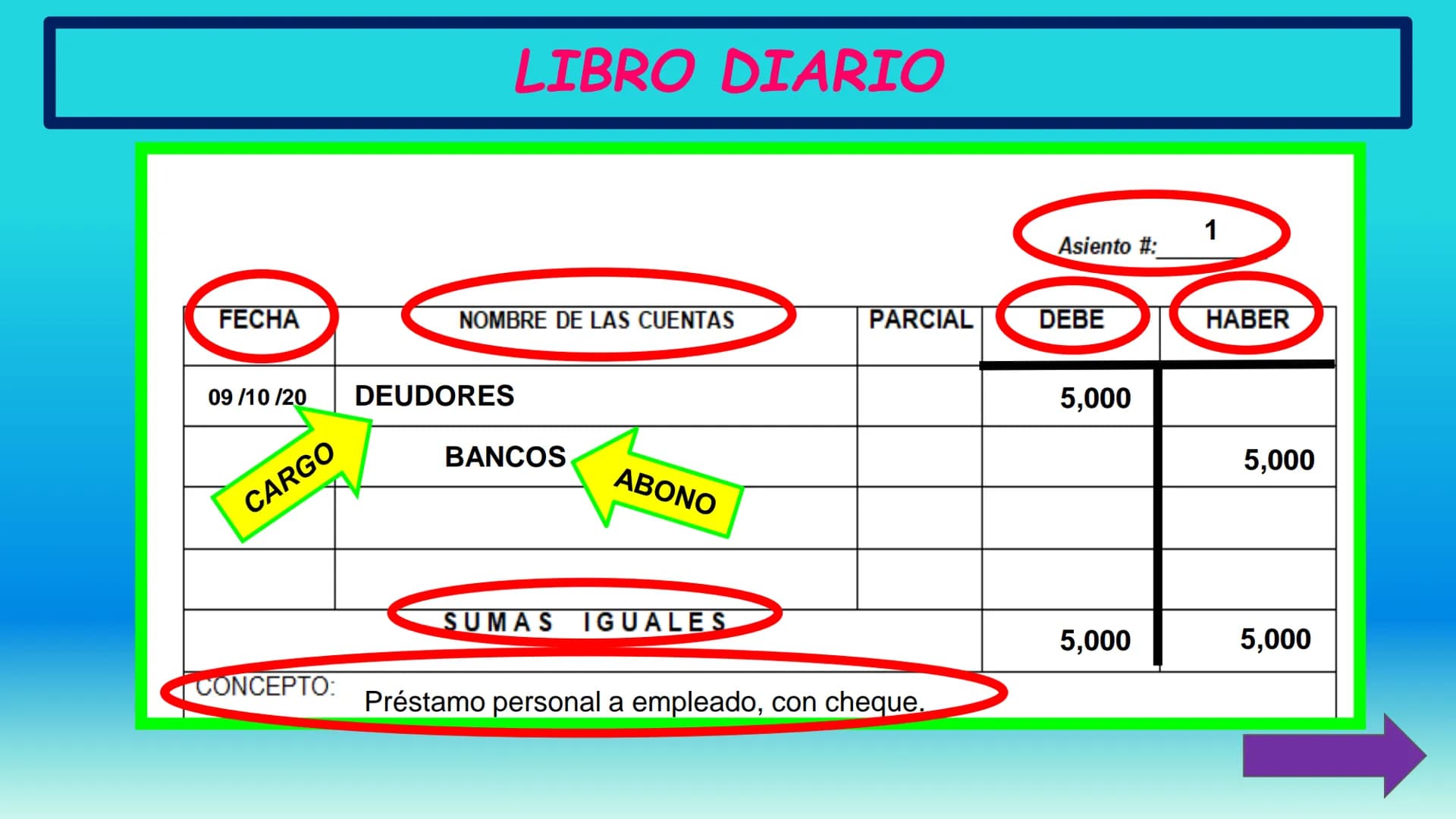 # CONTABILIDAD I
Unidad 3. (2ª Parte)
TEORÍA DE LA PARTIDA
DOBLE
Maestra: García Torres. Una vez que ya sabemos todo sobre "LA CUENTA",
a