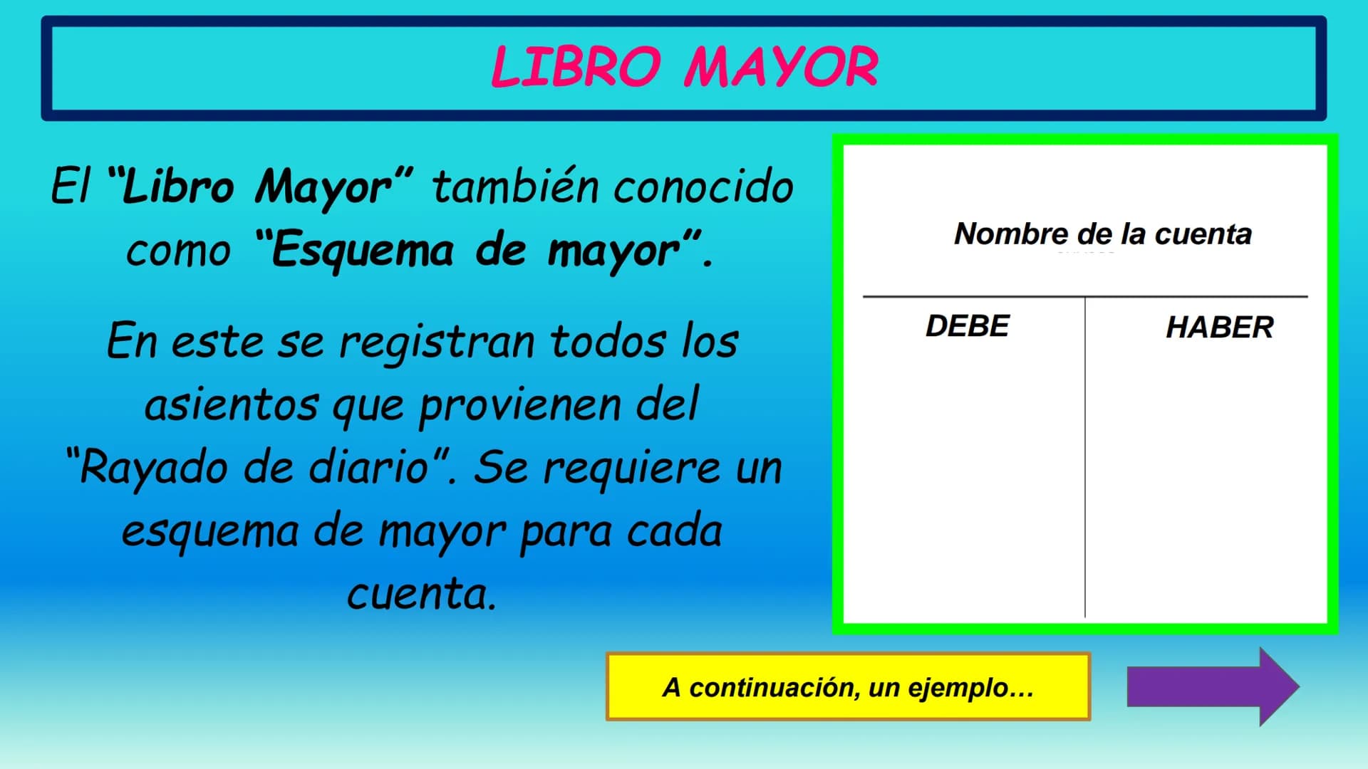 # CONTABILIDAD I
Unidad 3. (2ª Parte)
TEORÍA DE LA PARTIDA
DOBLE
Maestra: García Torres. Una vez que ya sabemos todo sobre "LA CUENTA",
a