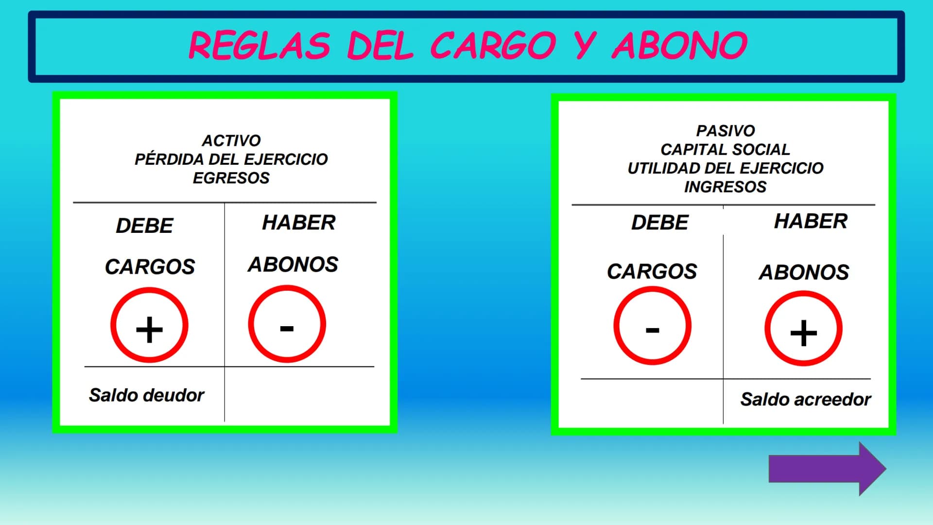# CONTABILIDAD I
Unidad 3. (2ª Parte)
TEORÍA DE LA PARTIDA
DOBLE
Maestra: García Torres. Una vez que ya sabemos todo sobre "LA CUENTA",
a