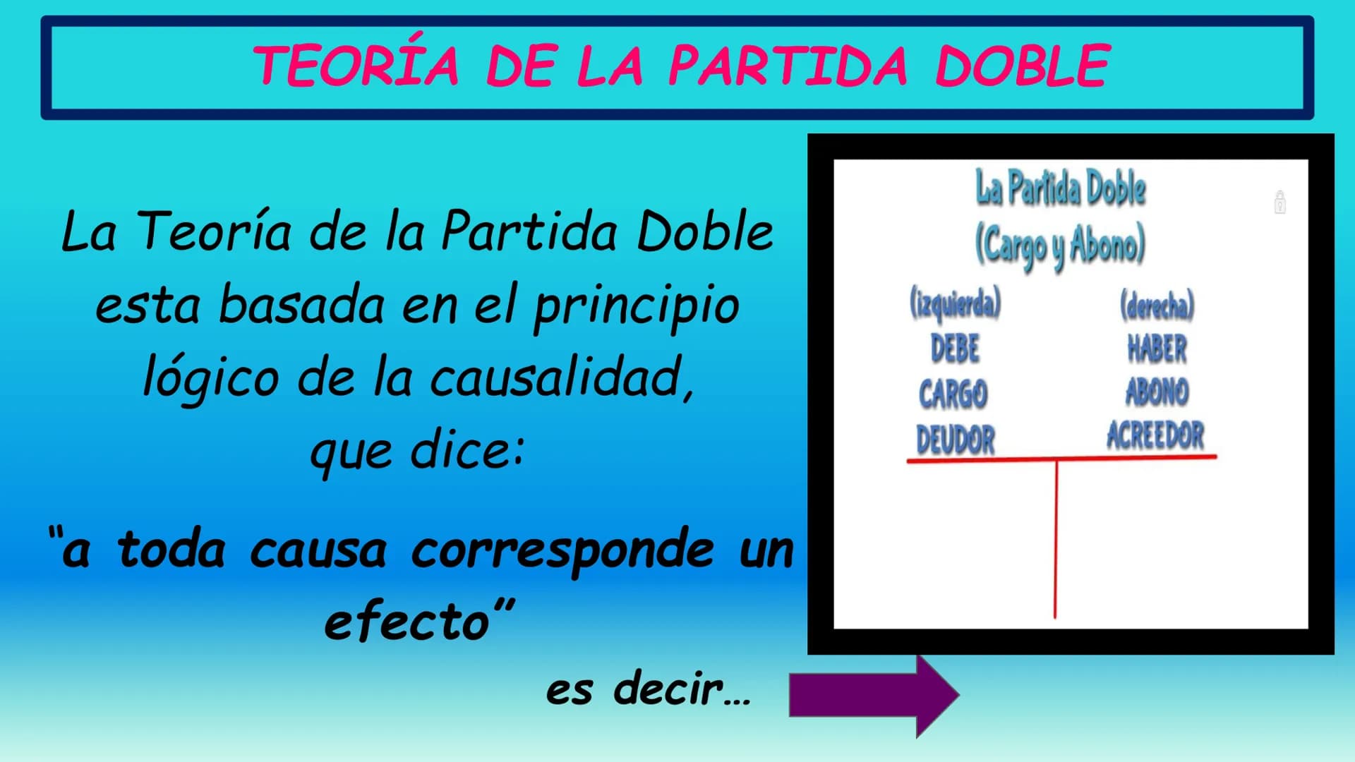 # CONTABILIDAD I
Unidad 3. (2ª Parte)
TEORÍA DE LA PARTIDA
DOBLE
Maestra: García Torres. Una vez que ya sabemos todo sobre "LA CUENTA",
a
