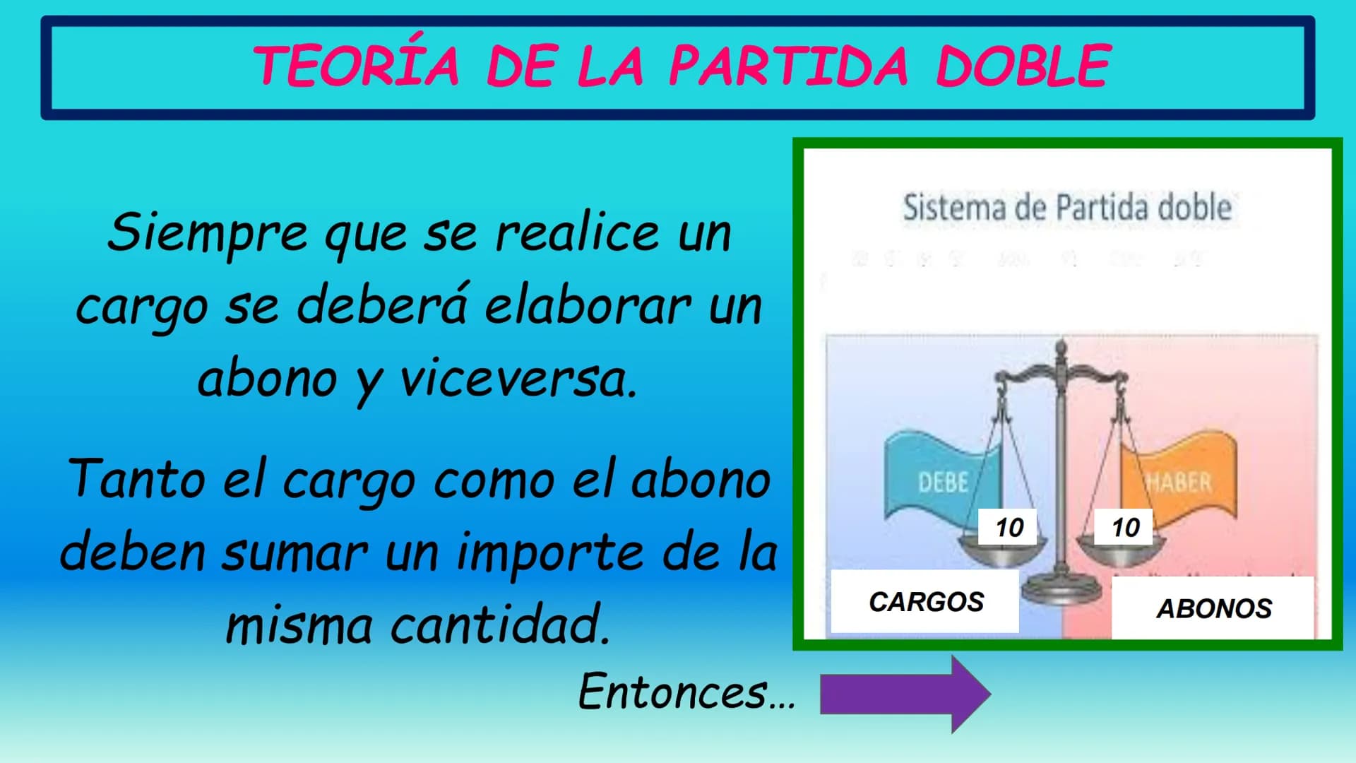 # CONTABILIDAD I
Unidad 3. (2ª Parte)
TEORÍA DE LA PARTIDA
DOBLE
Maestra: García Torres. Una vez que ya sabemos todo sobre "LA CUENTA",
a