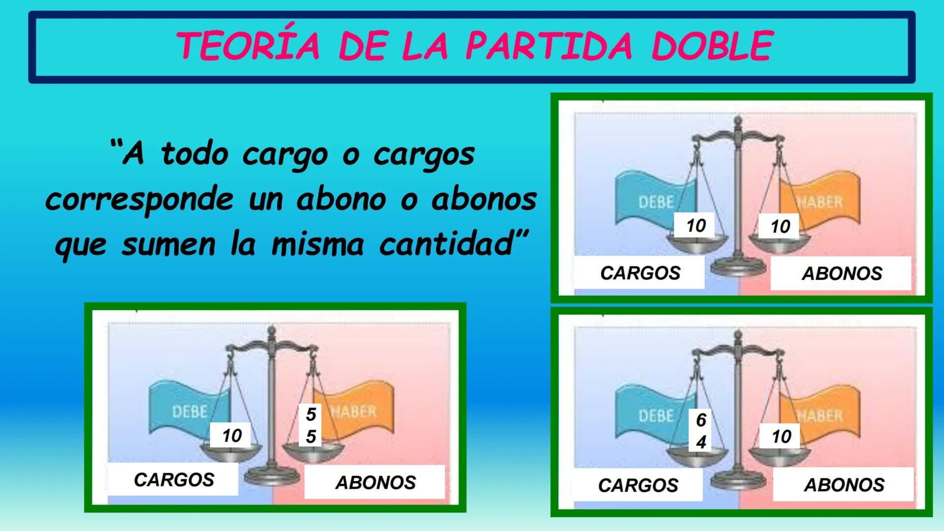 # CONTABILIDAD I
Unidad 3. (2ª Parte)
TEORÍA DE LA PARTIDA
DOBLE
Maestra: García Torres. Una vez que ya sabemos todo sobre "LA CUENTA",
a