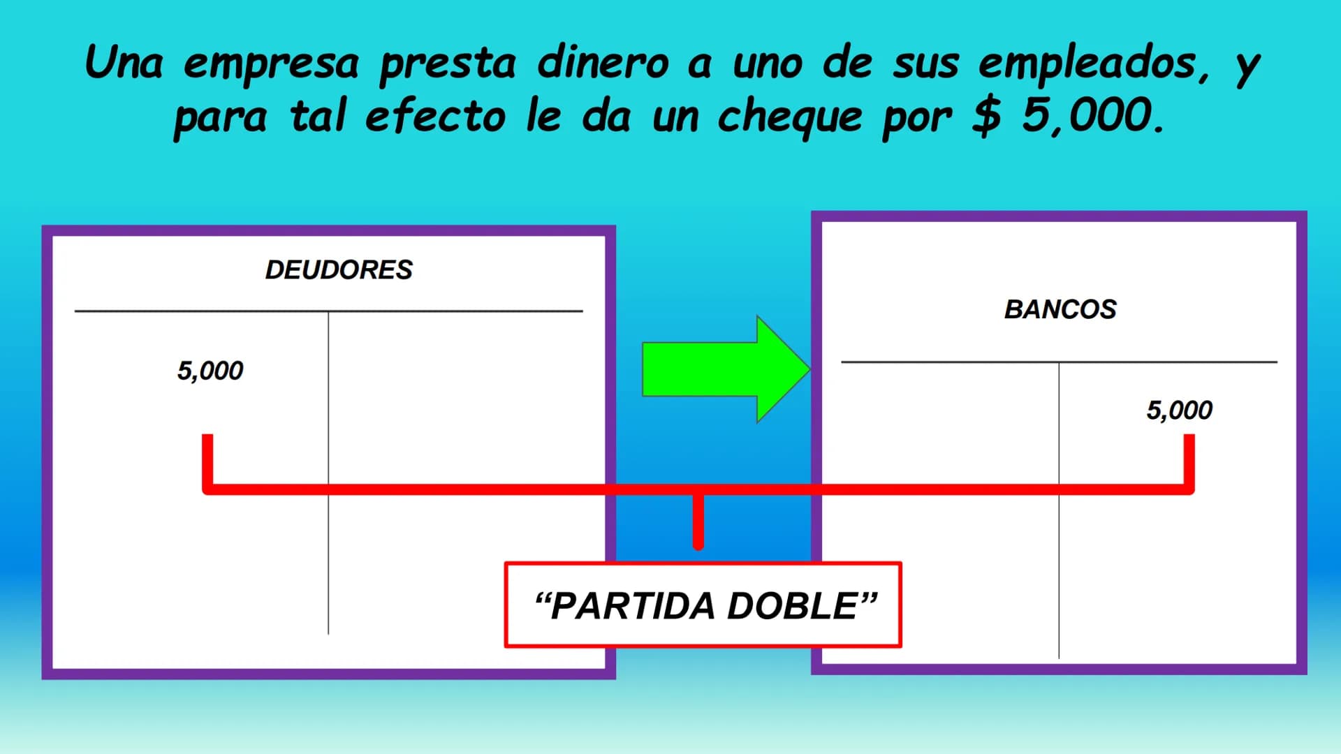 # CONTABILIDAD I
Unidad 3. (2ª Parte)
TEORÍA DE LA PARTIDA
DOBLE
Maestra: García Torres. Una vez que ya sabemos todo sobre "LA CUENTA",
a