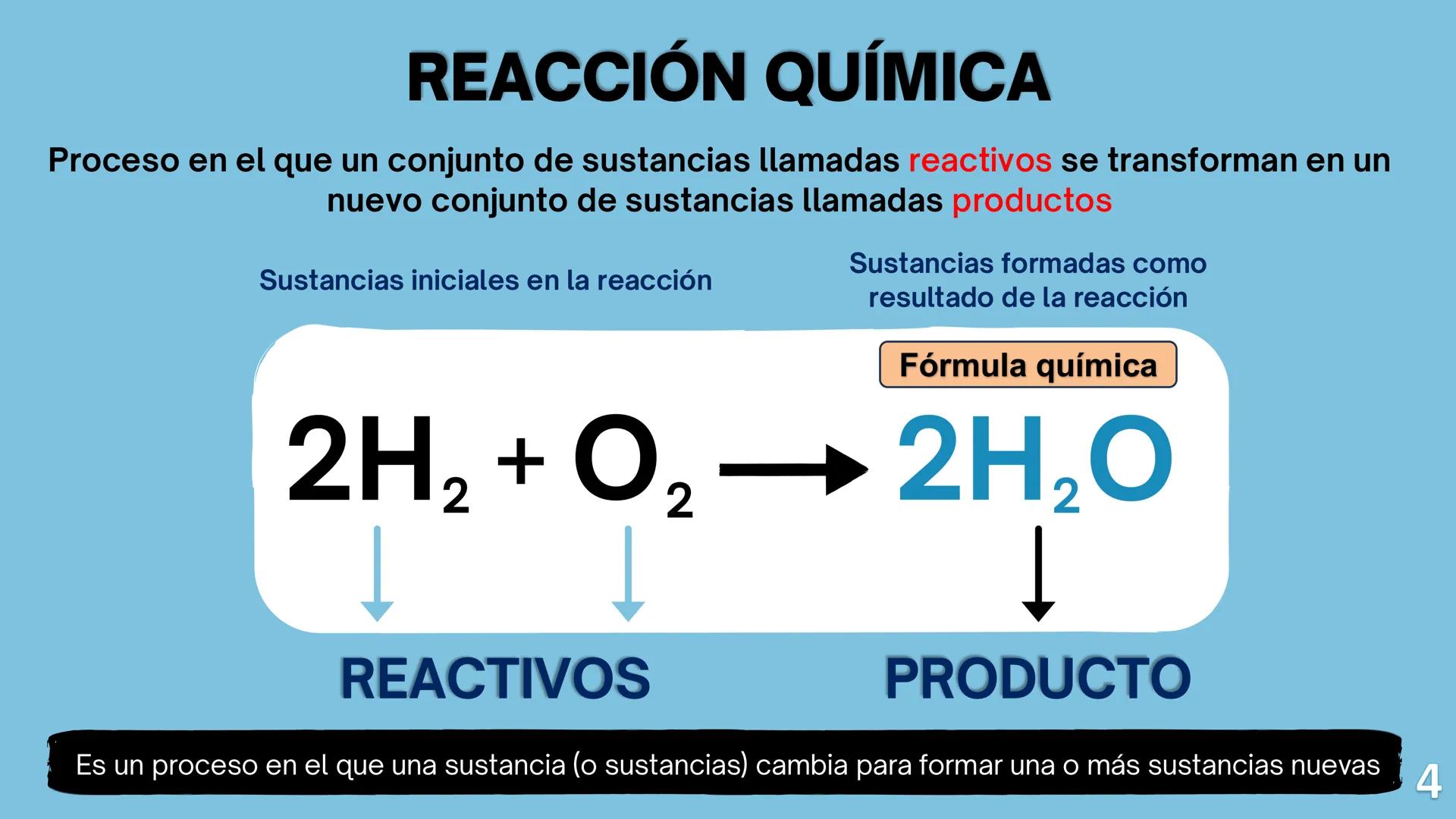 TECNOL
TECNOLÓGICO
NACIONAL DE MÉXICO
# REACCIONES QUÍMICAS
OF HERMOSI
Presentado por:
Dra Lorena Carolina Sosa Yañez
Hermosillo
Sonora