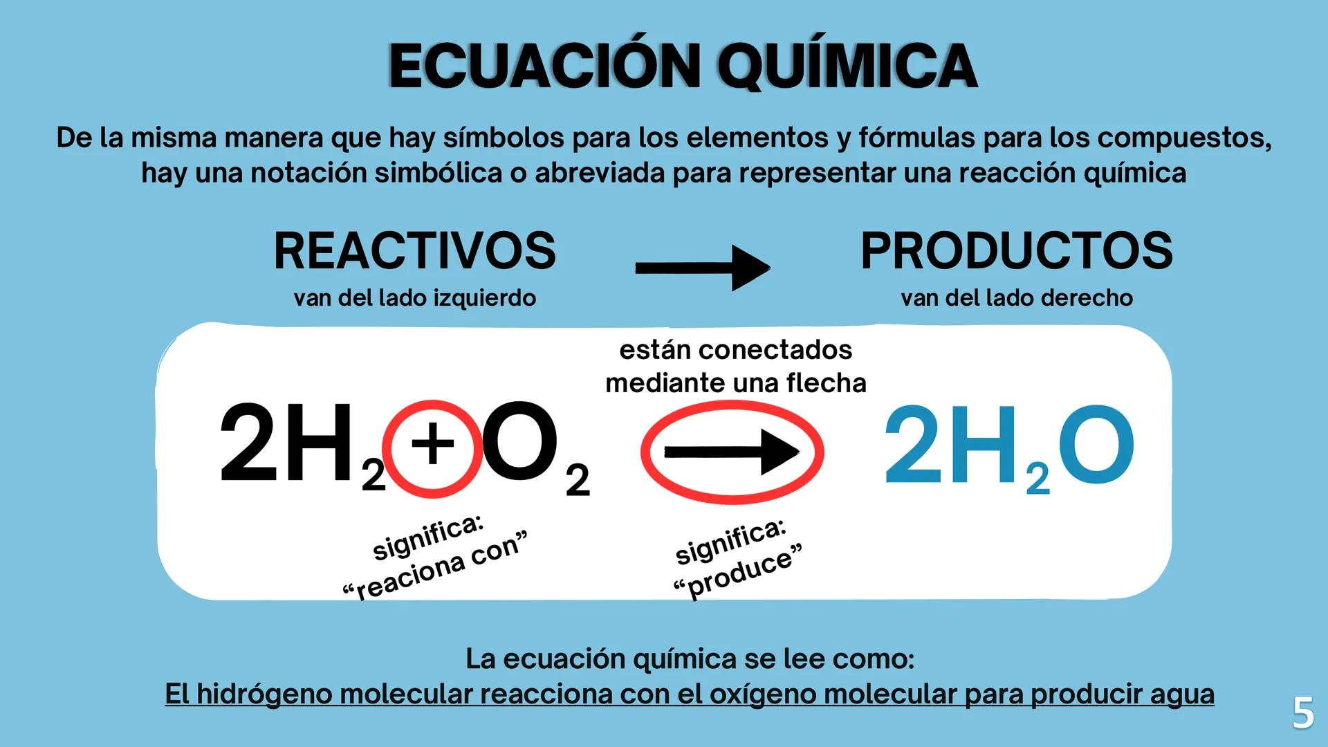 TECNOL
TECNOLÓGICO
NACIONAL DE MÉXICO
# REACCIONES QUÍMICAS
OF HERMOSI
Presentado por:
Dra Lorena Carolina Sosa Yañez
Hermosillo
Sonora
