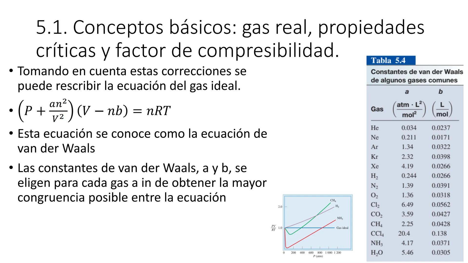 Química (INC-1025)
Ingeniería Industrial
INSTITUTO TECNOLÓGICO DE SAN LUIS POTOSÍ
Dr. Marco Vinicio Velarde Salcedo Unidad 5. Conceptos Gene