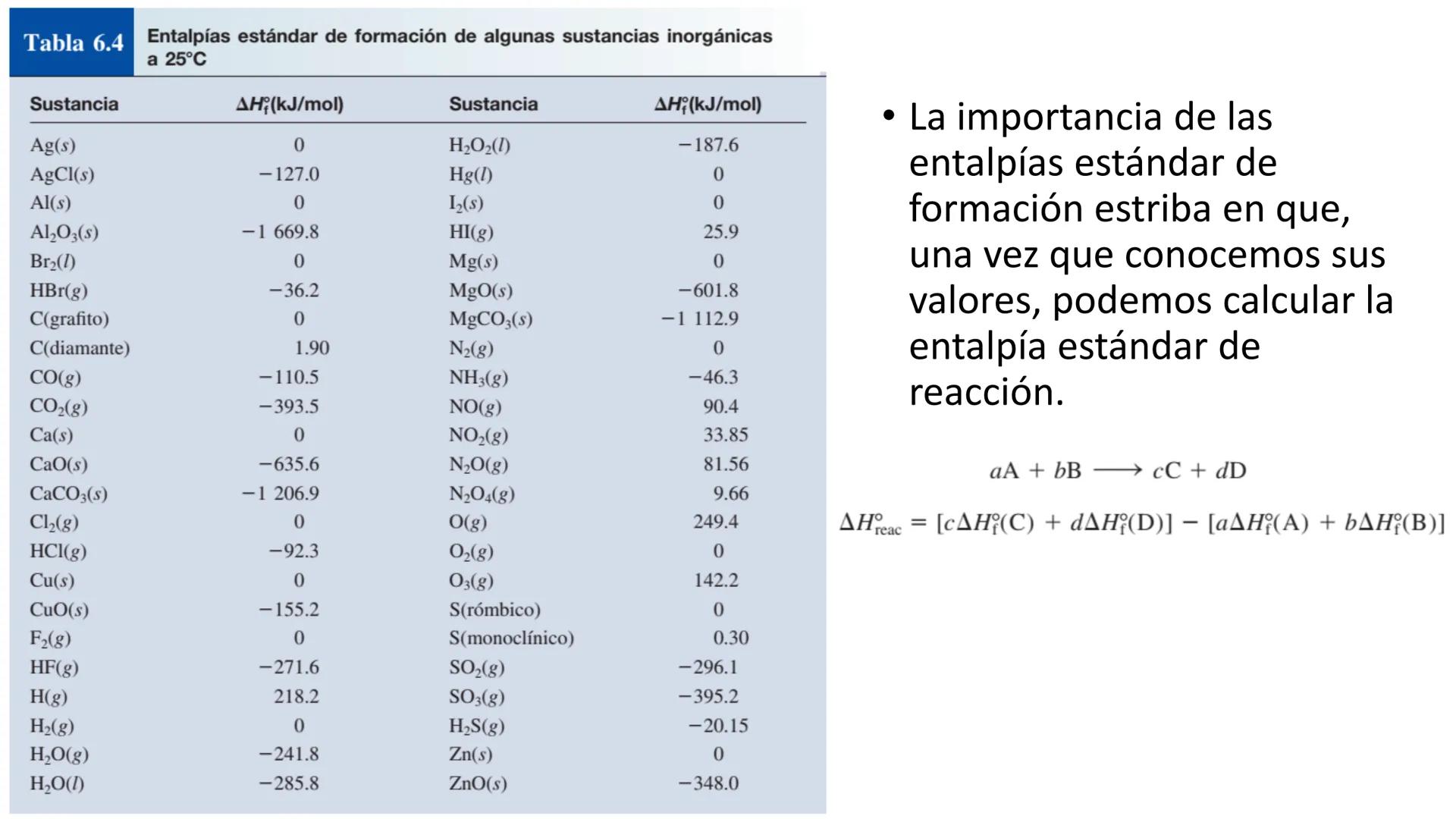 Química (INC-1025)
Ingeniería Industrial
INSTITUTO TECNOLÓGICO DE SAN LUIS POTOSÍ
Dr. Marco Vinicio Velarde Salcedo Unidad 5. Conceptos Gene