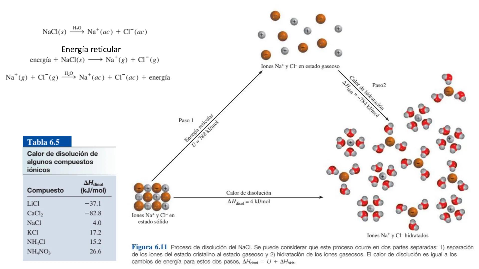 Química (INC-1025)
Ingeniería Industrial
INSTITUTO TECNOLÓGICO DE SAN LUIS POTOSÍ
Dr. Marco Vinicio Velarde Salcedo Unidad 5. Conceptos Gene