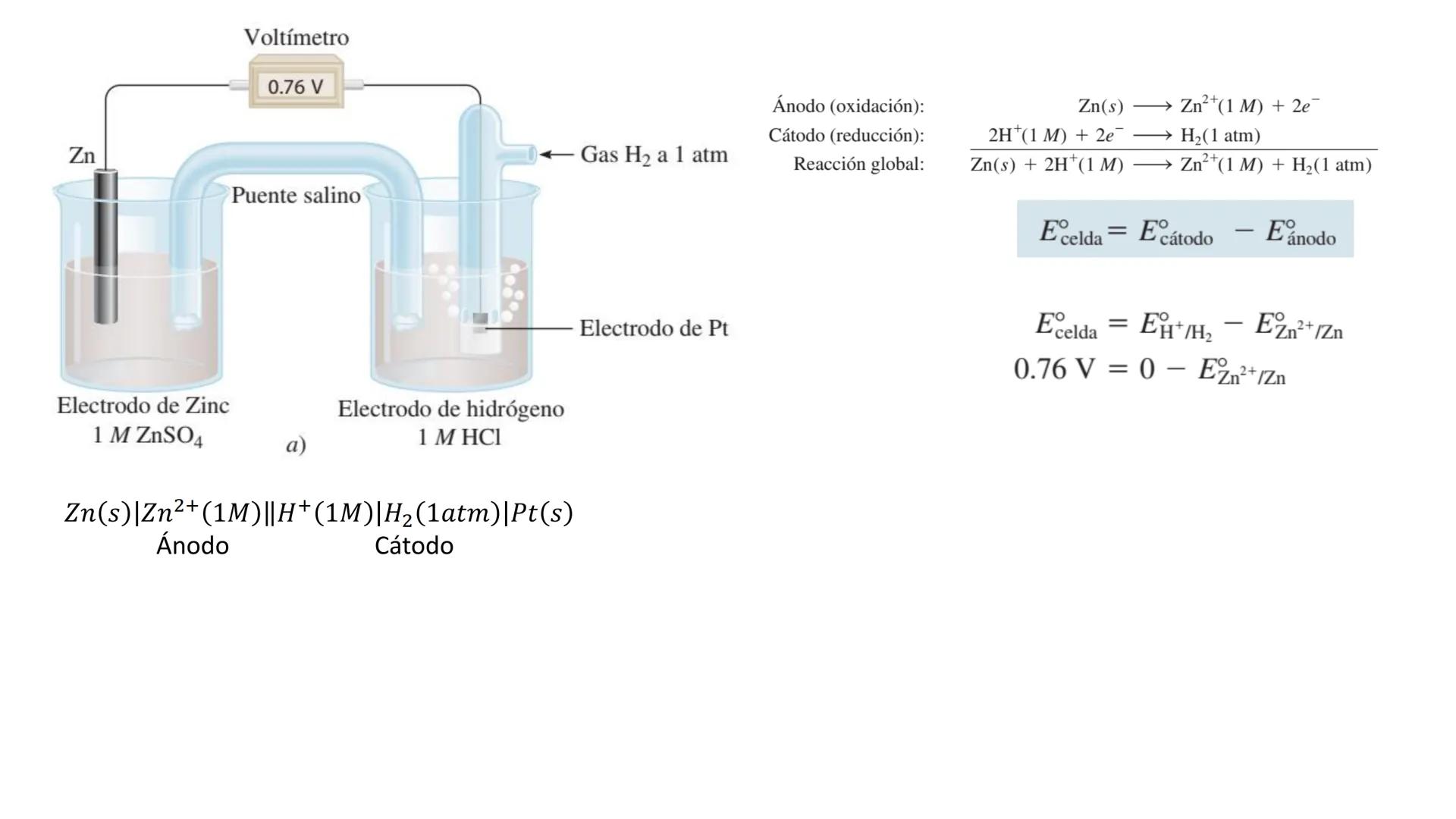 Química (INC-1025)
Ingeniería Industrial
INSTITUTO TECNOLÓGICO DE SAN LUIS POTOSÍ
Dr. Marco Vinicio Velarde Salcedo Unidad 5. Conceptos Gene