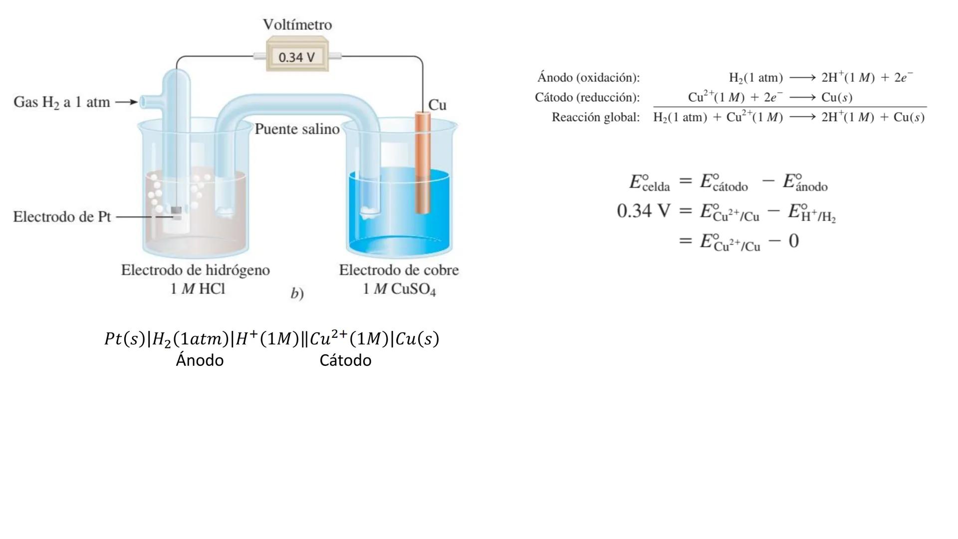 Química (INC-1025)
Ingeniería Industrial
INSTITUTO TECNOLÓGICO DE SAN LUIS POTOSÍ
Dr. Marco Vinicio Velarde Salcedo Unidad 5. Conceptos Gene