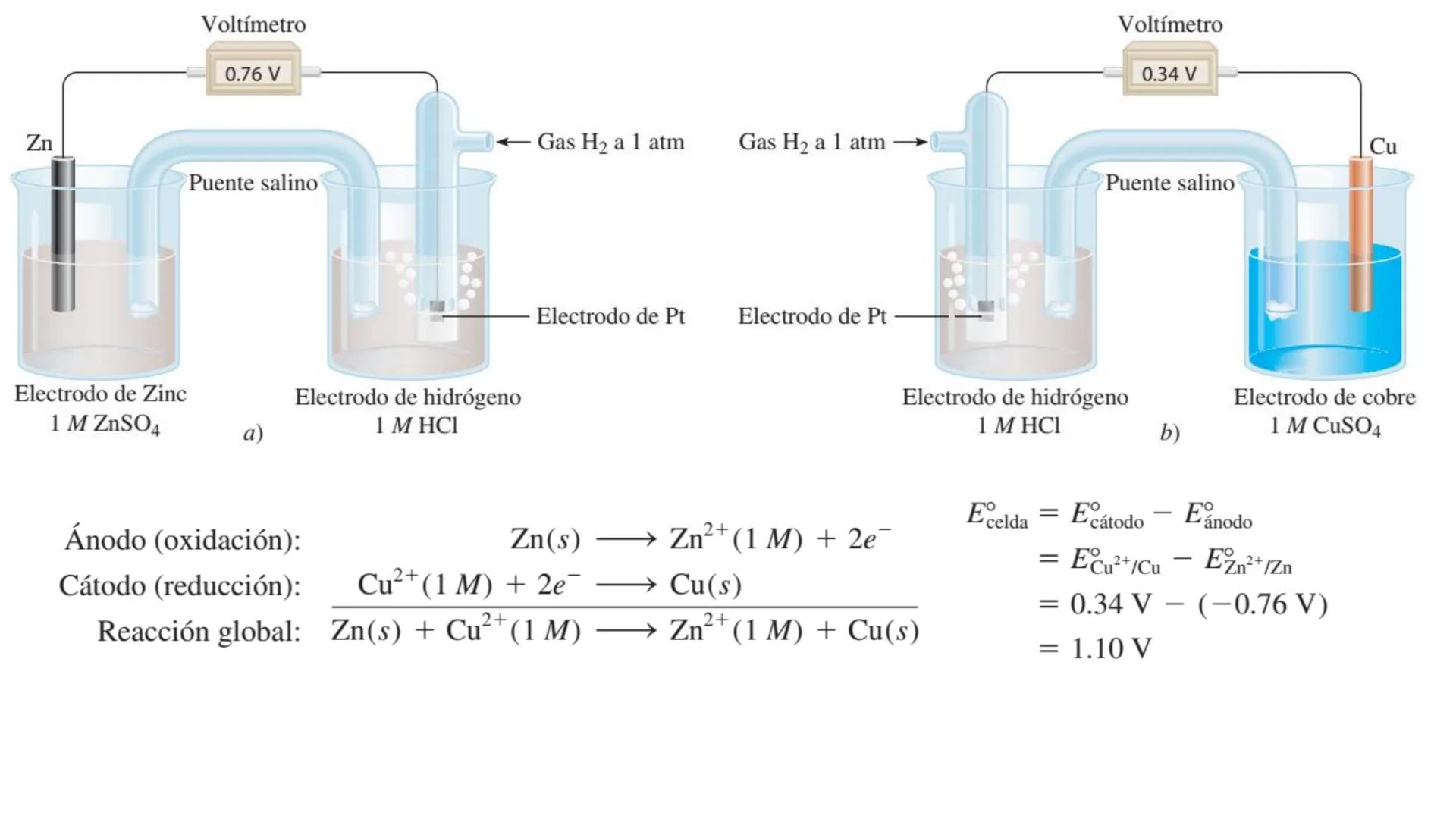 Química (INC-1025)
Ingeniería Industrial
INSTITUTO TECNOLÓGICO DE SAN LUIS POTOSÍ
Dr. Marco Vinicio Velarde Salcedo Unidad 5. Conceptos Gene