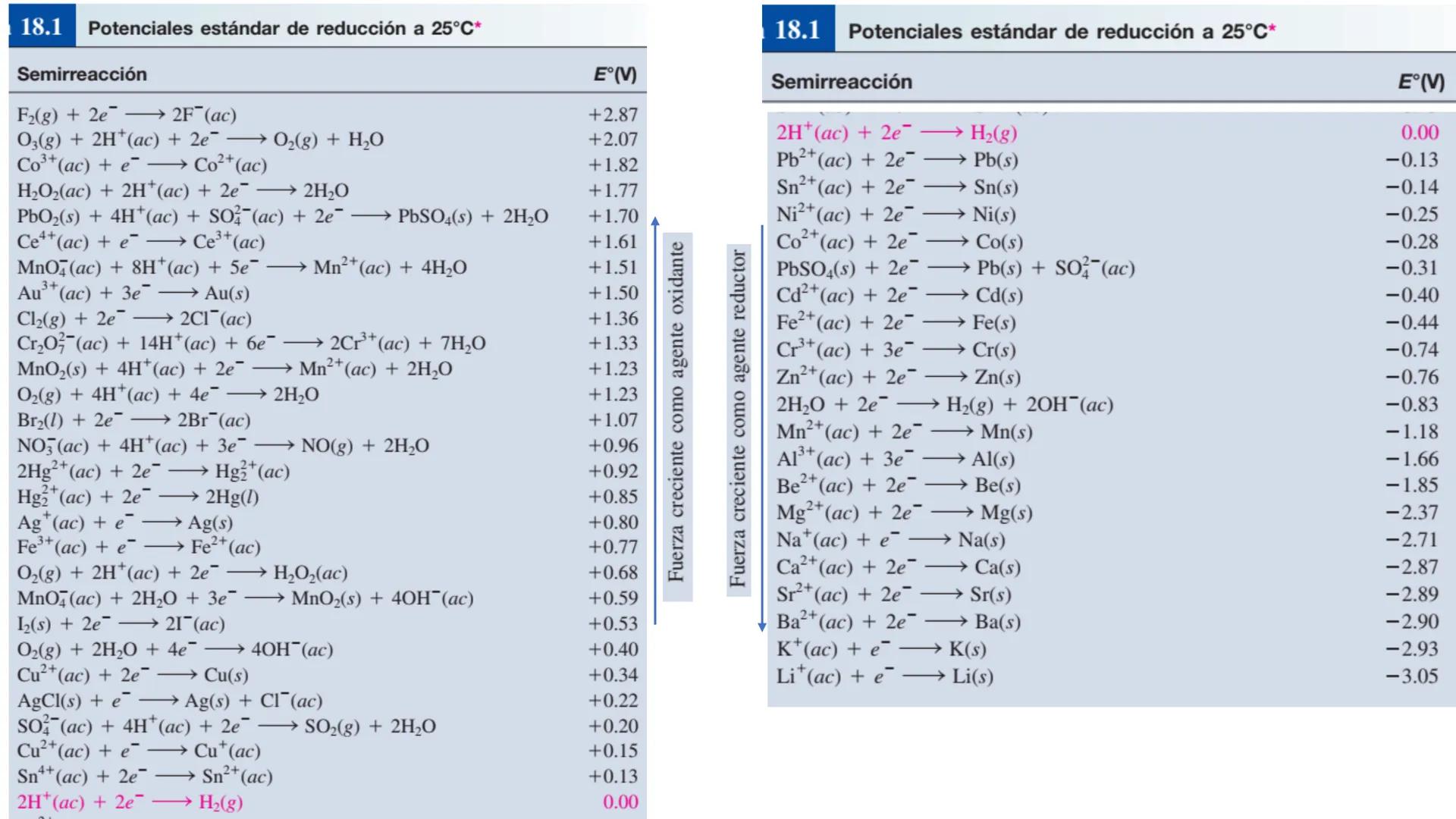 Química (INC-1025)
Ingeniería Industrial
INSTITUTO TECNOLÓGICO DE SAN LUIS POTOSÍ
Dr. Marco Vinicio Velarde Salcedo Unidad 5. Conceptos Gene