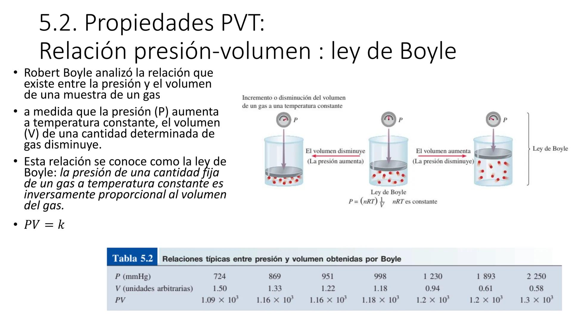 Química (INC-1025)
Ingeniería Industrial
INSTITUTO TECNOLÓGICO DE SAN LUIS POTOSÍ
Dr. Marco Vinicio Velarde Salcedo Unidad 5. Conceptos Gene