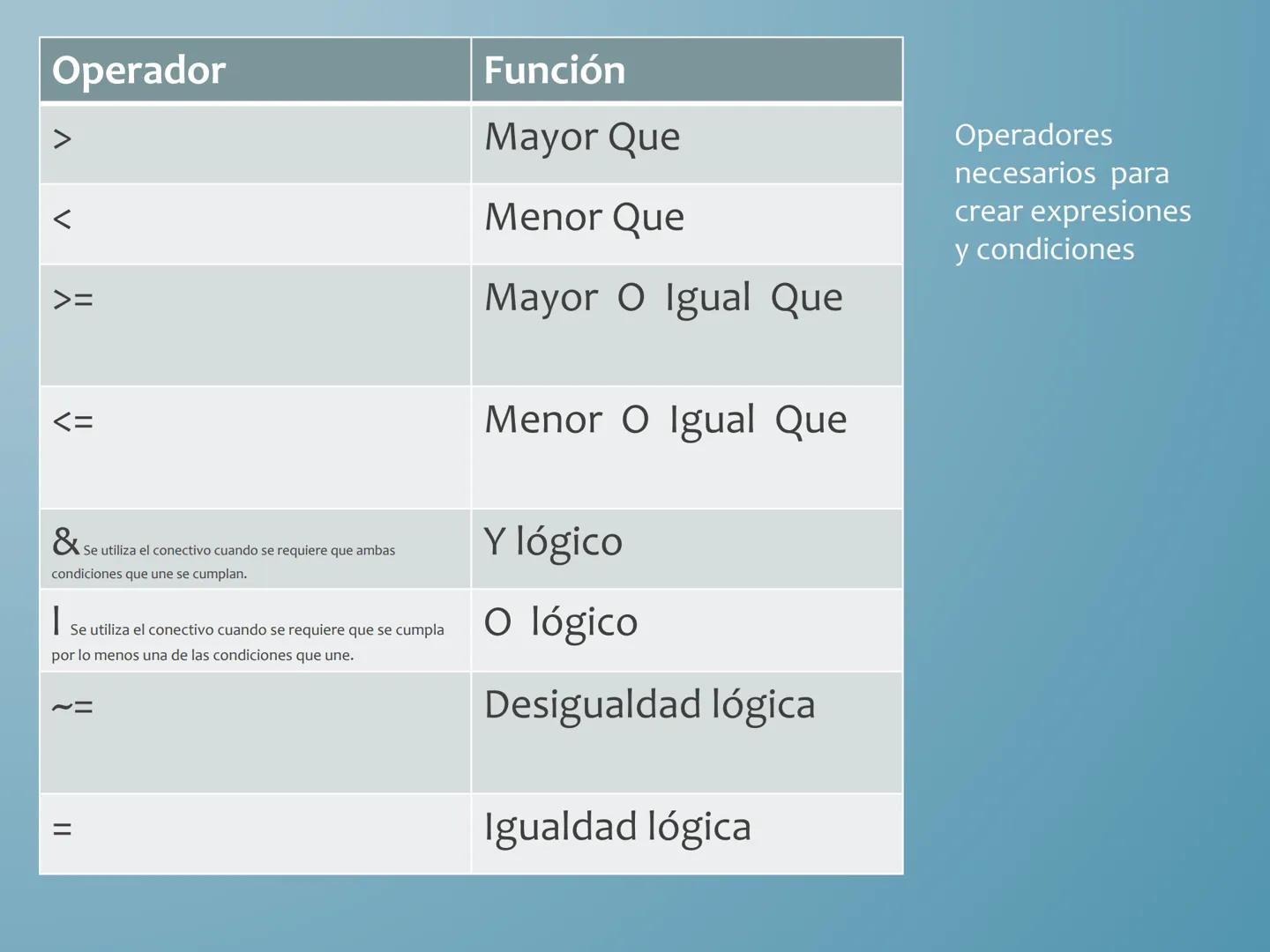 # COMPUTACIÓN.
# PARCIAL 2
SPSS # SPSS
Statistical Product and Service Solutions
Soluciones estadísticas de productos y servicios - Conju