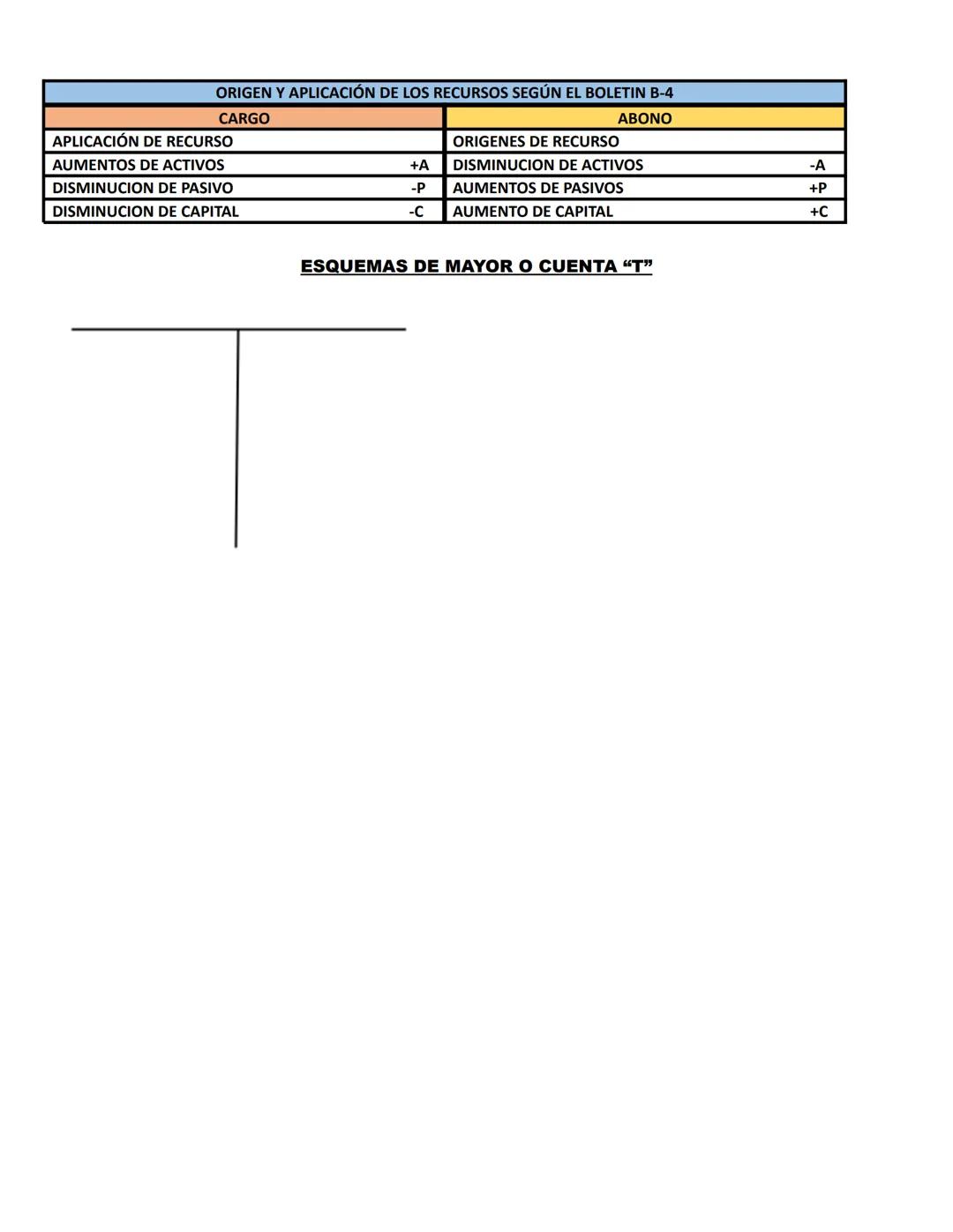 UAGro
UNIDAD ACADEMICA DE CONTADURIA Y ADMINISTRACION
FUNDAMENTOS DE CONTABILIDAD
"LA CUENTA Y TECNISISMO DE LA CUENTA"
MC. SALVADOR OLIVAR