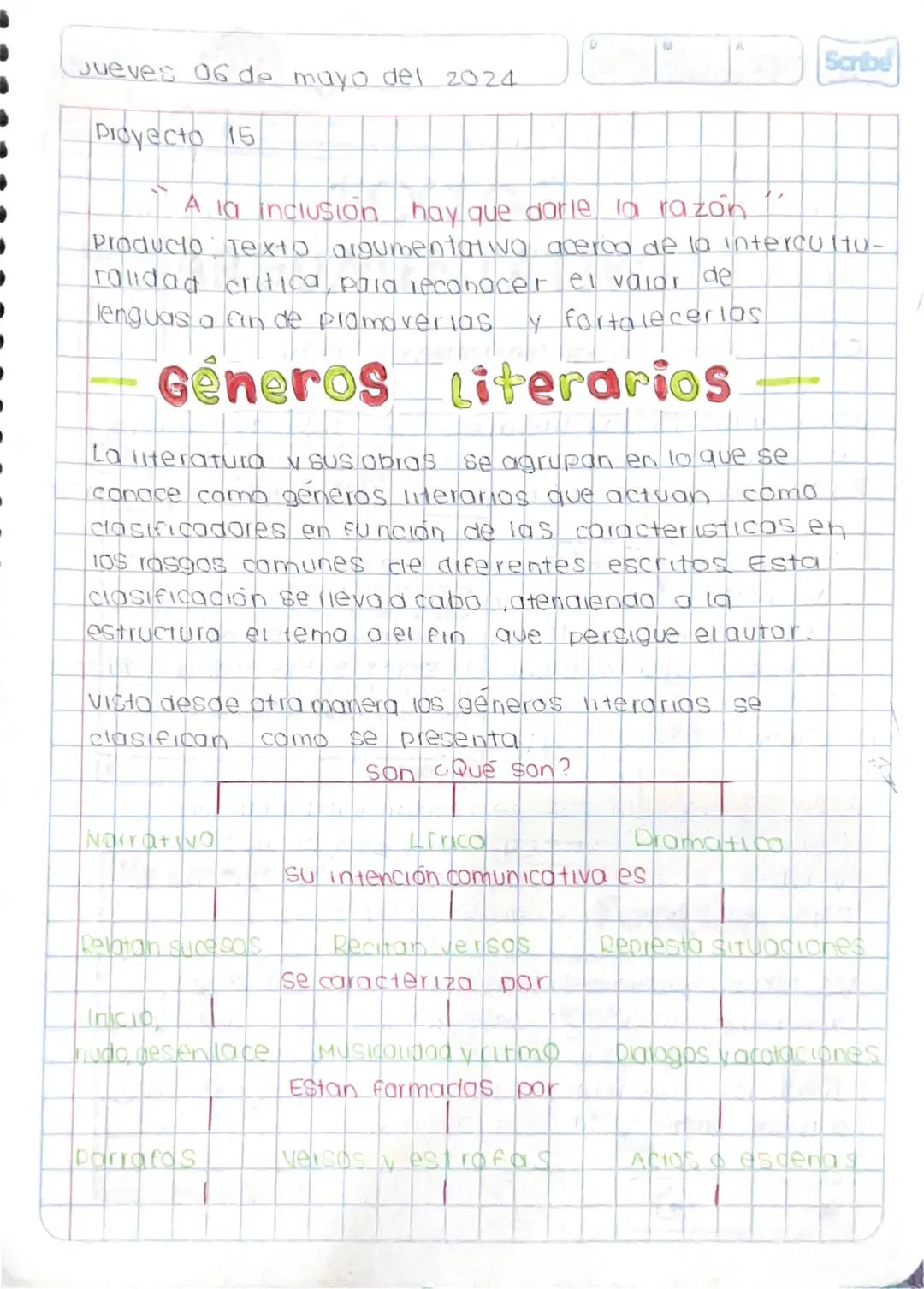 Jueves 06 de mayo del 2024
Proyecto 15
Scribe
A la inclusión hay que darle la razón
Producio Texto argumentatwo acerca de la intercultu-