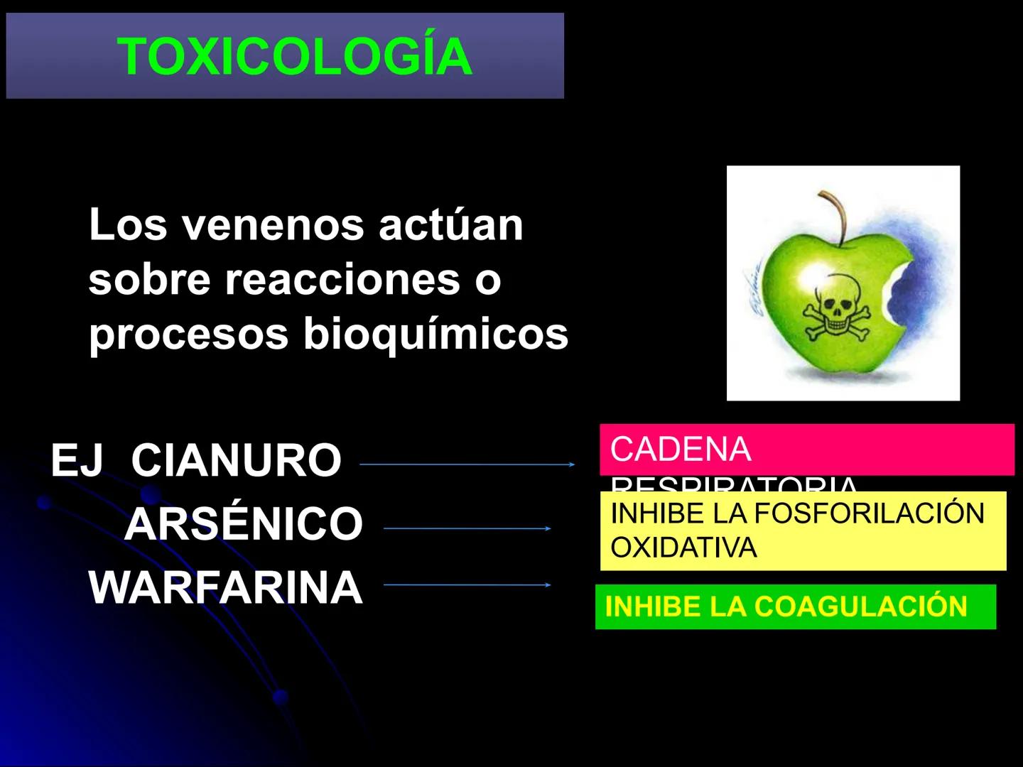 # BIOQUÍMICA
D.C. Sandra Gpe. Sánchez Ceja
Facultad de Químico Farmacobiología # BIOQUÍMICA
Ciencia que estudia las
moléculas presentes e
