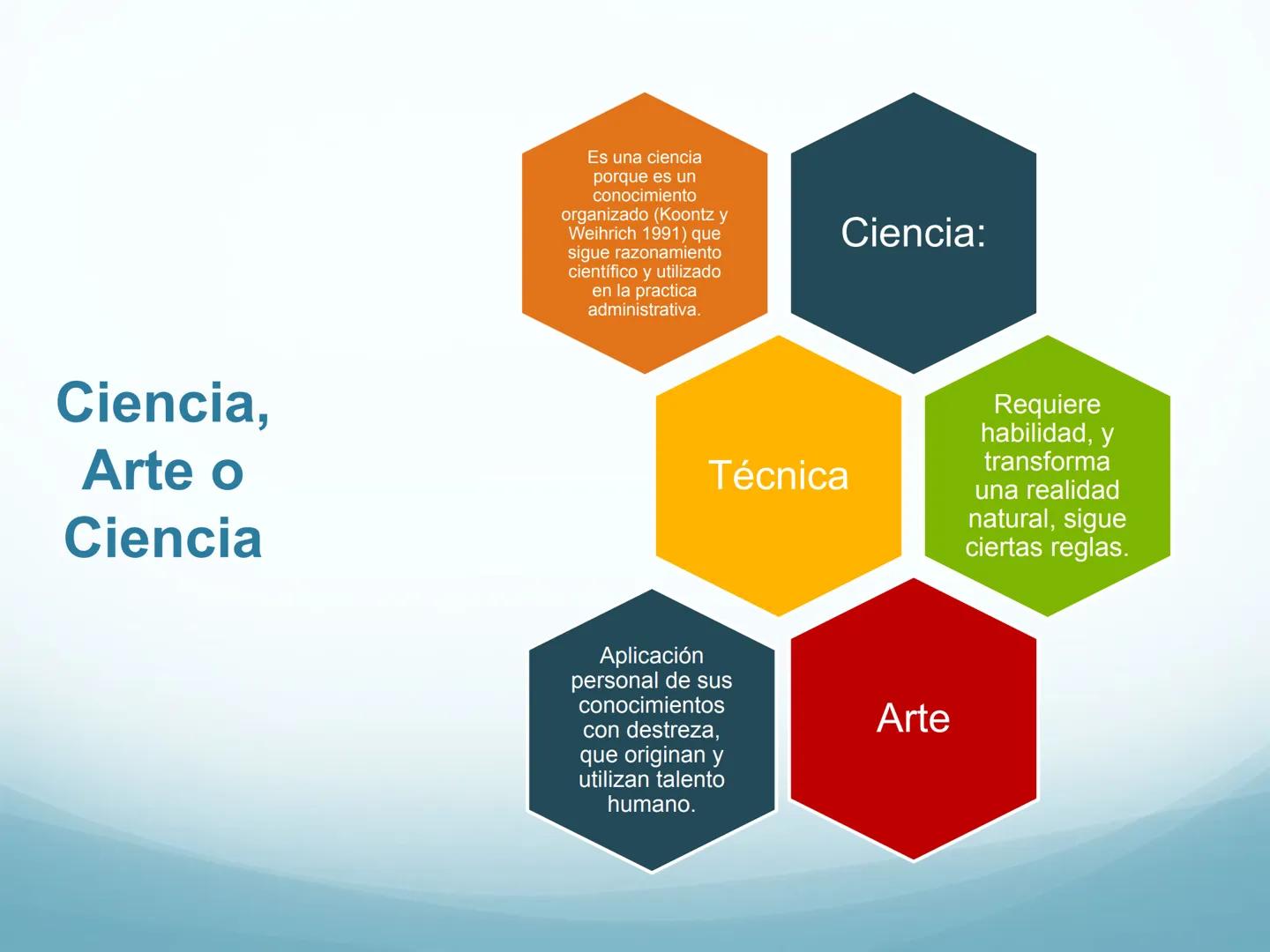 # Orígenes de la Administración
Sesión 01 abril 2024 # Línea del tiempo de la
Administración
División
del
trabajo
por sexo
y edad
* Apa