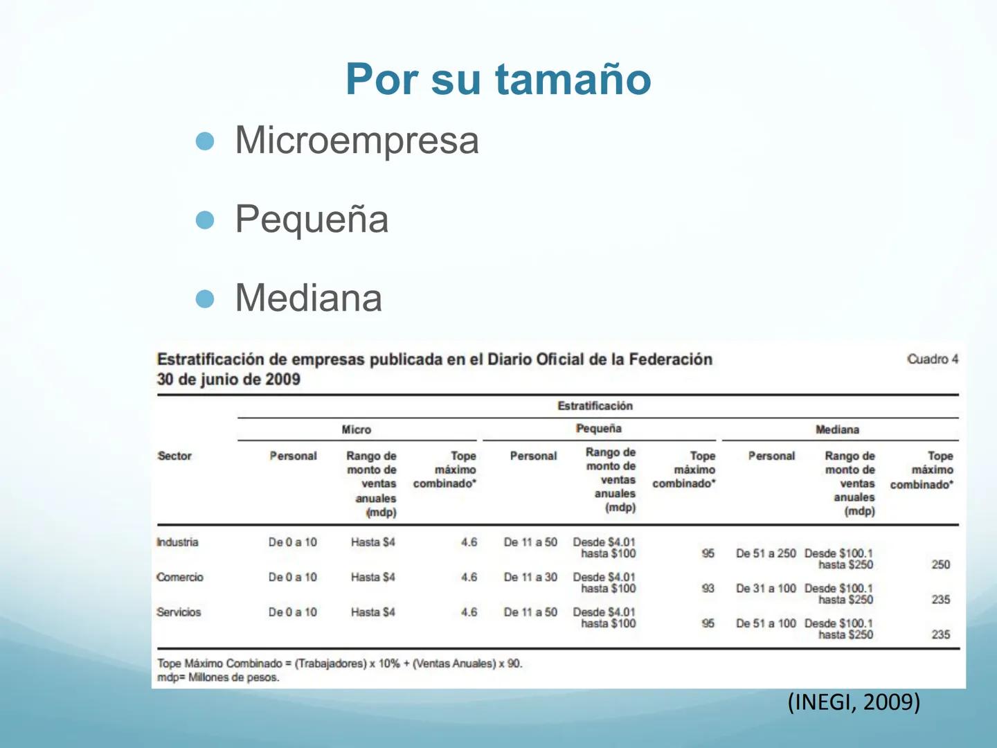 # Orígenes de la Administración
Sesión 01 abril 2024 # Línea del tiempo de la
Administración
División
del
trabajo
por sexo
y edad
* Apa