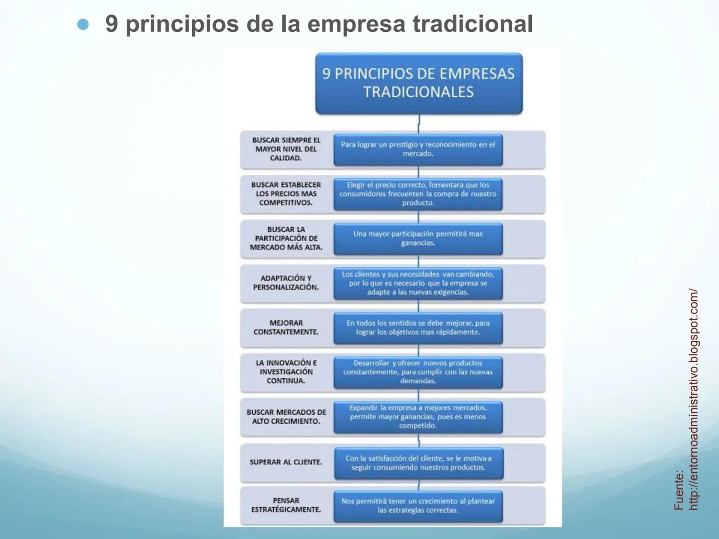 # Orígenes de la Administración
Sesión 01 abril 2024 # Línea del tiempo de la
Administración
División
del
trabajo
por sexo
y edad
* Apa