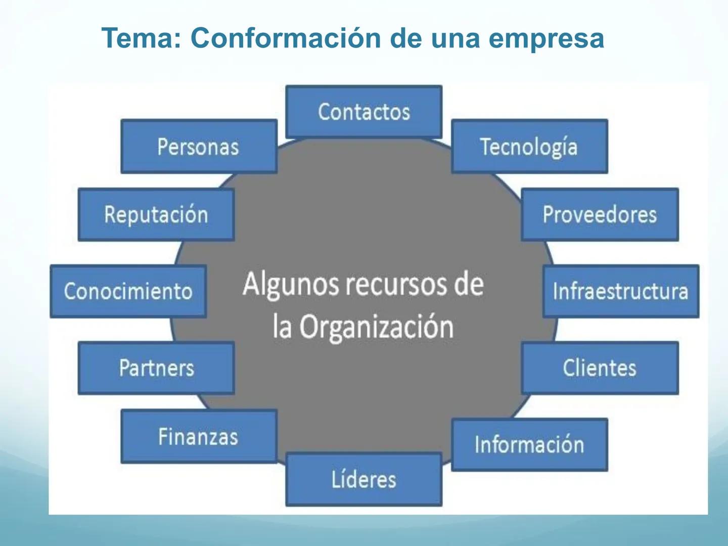 # Orígenes de la Administración
Sesión 01 abril 2024 # Línea del tiempo de la
Administración
División
del
trabajo
por sexo
y edad
* Apa