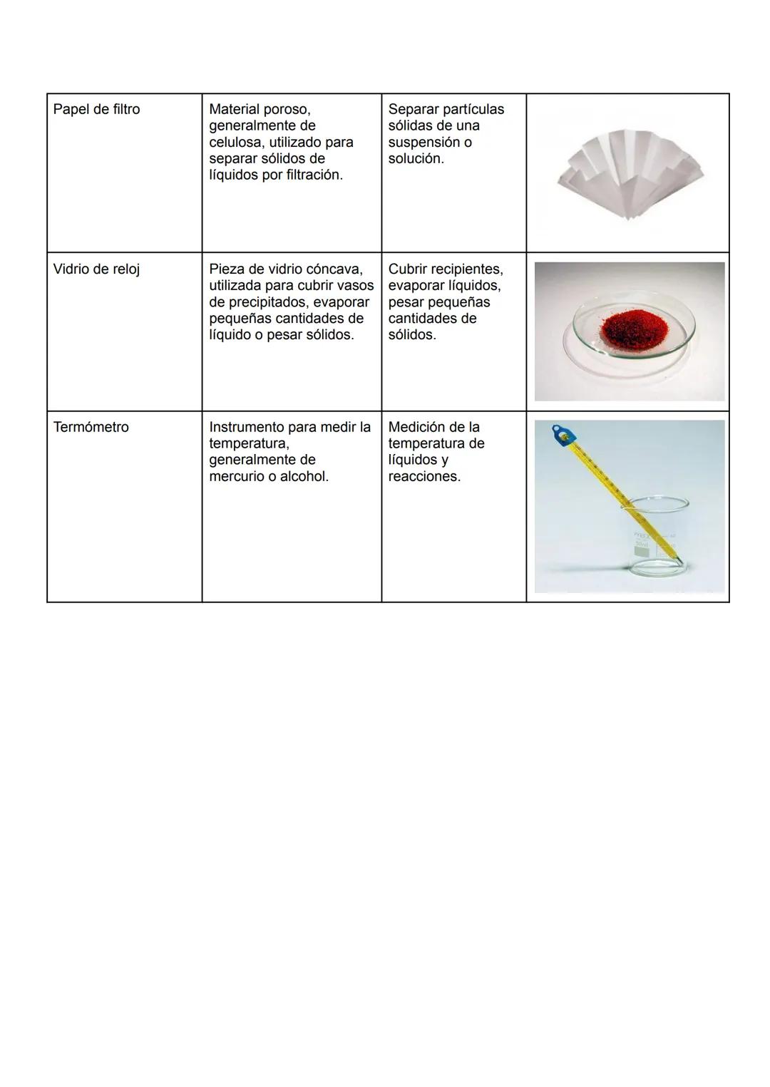 3. realiza una tabla, colocando 20 materiales que tu consideres esenciales en un
laboratorio de química.
| Instrumento / equipo | Caracterí