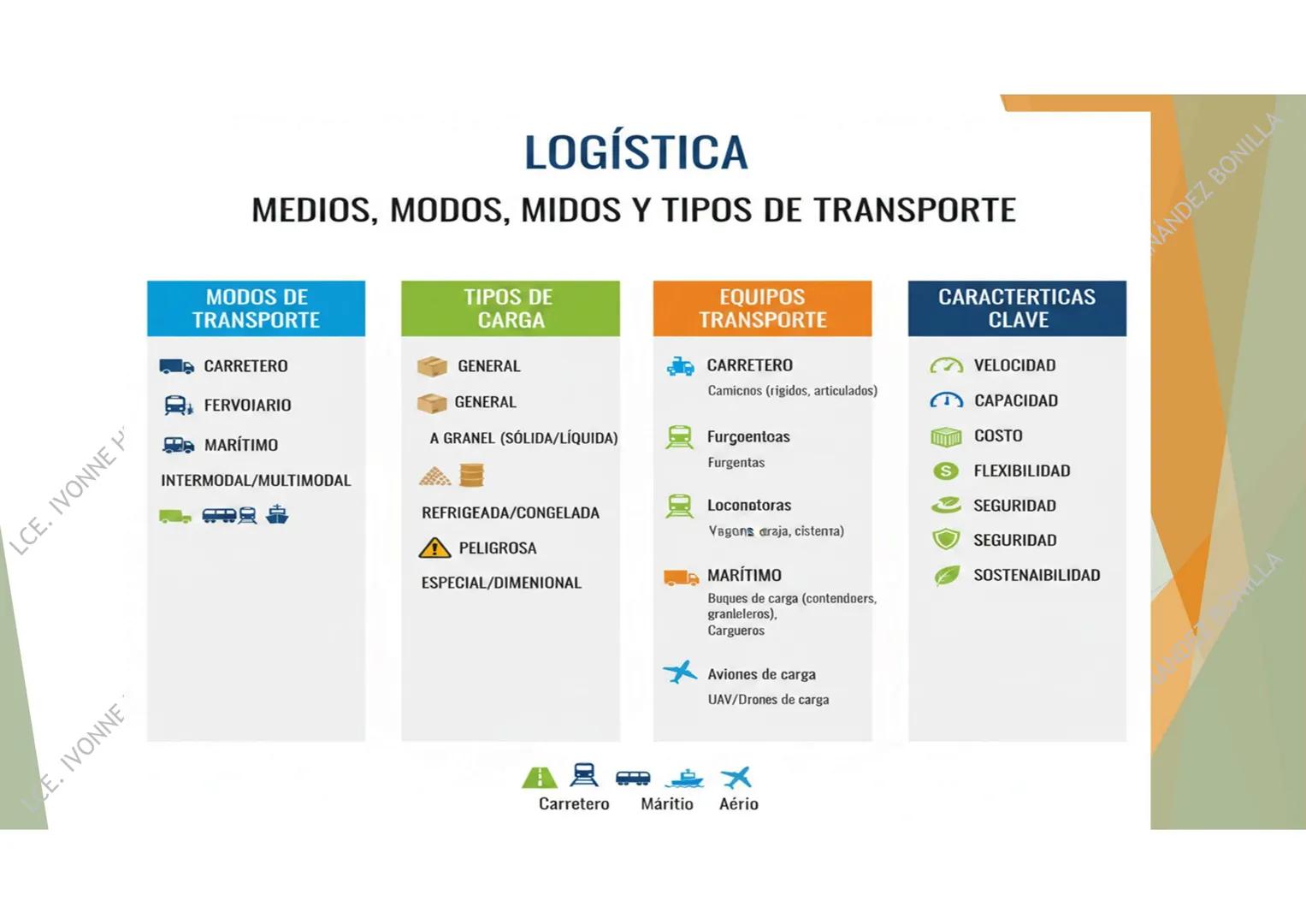 # LOGÍSTICA DEL
# TRANSPORTE
UNIDAD 1
LCE. IVONNE HERNÁNDEZ BONILLA # Definición y Objetivos
¿Qué es?
La logística de transporte
es una