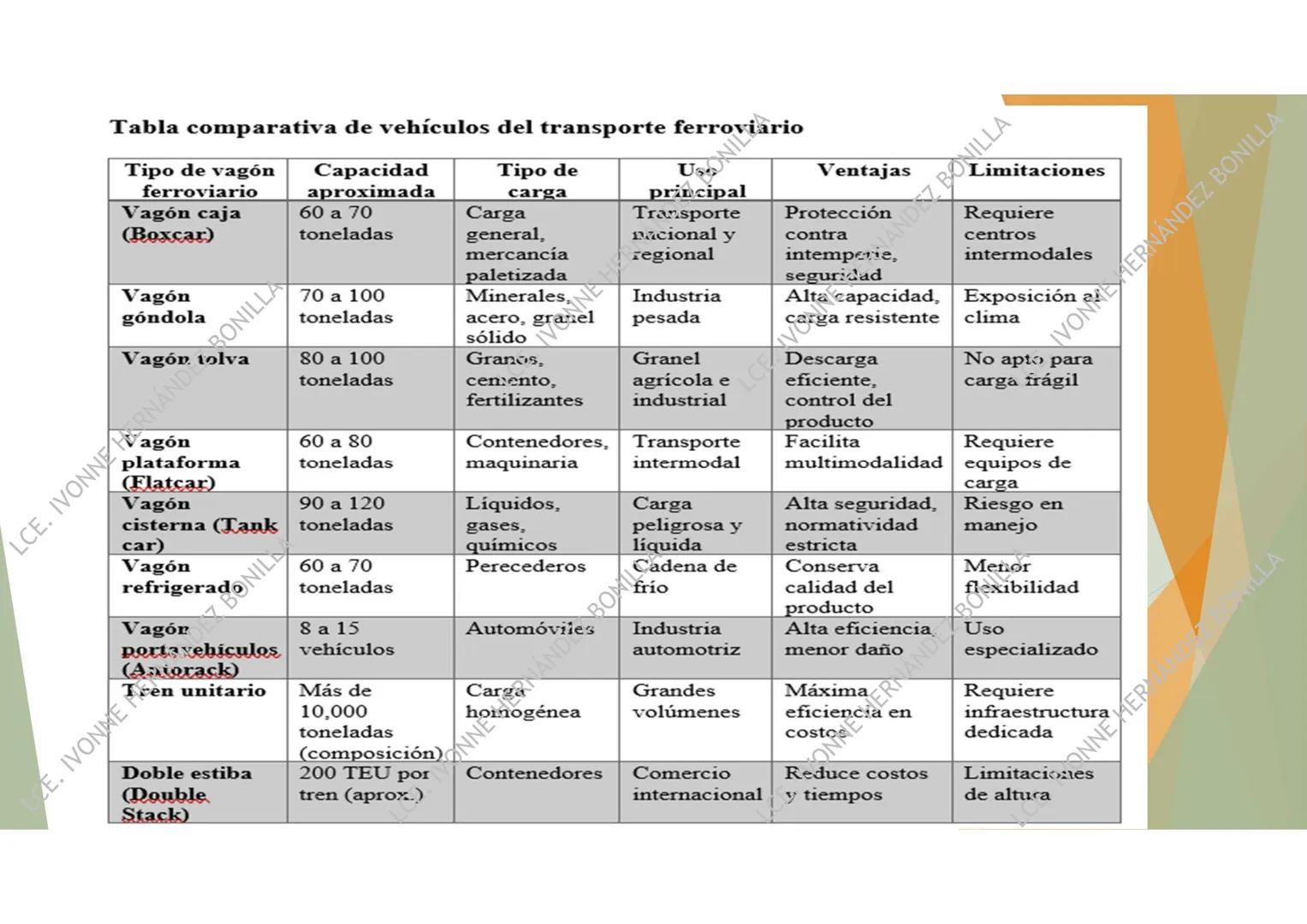 # LOGÍSTICA DEL
# TRANSPORTE
UNIDAD 1
LCE. IVONNE HERNÁNDEZ BONILLA # Definición y Objetivos
¿Qué es?
La logística de transporte
es una