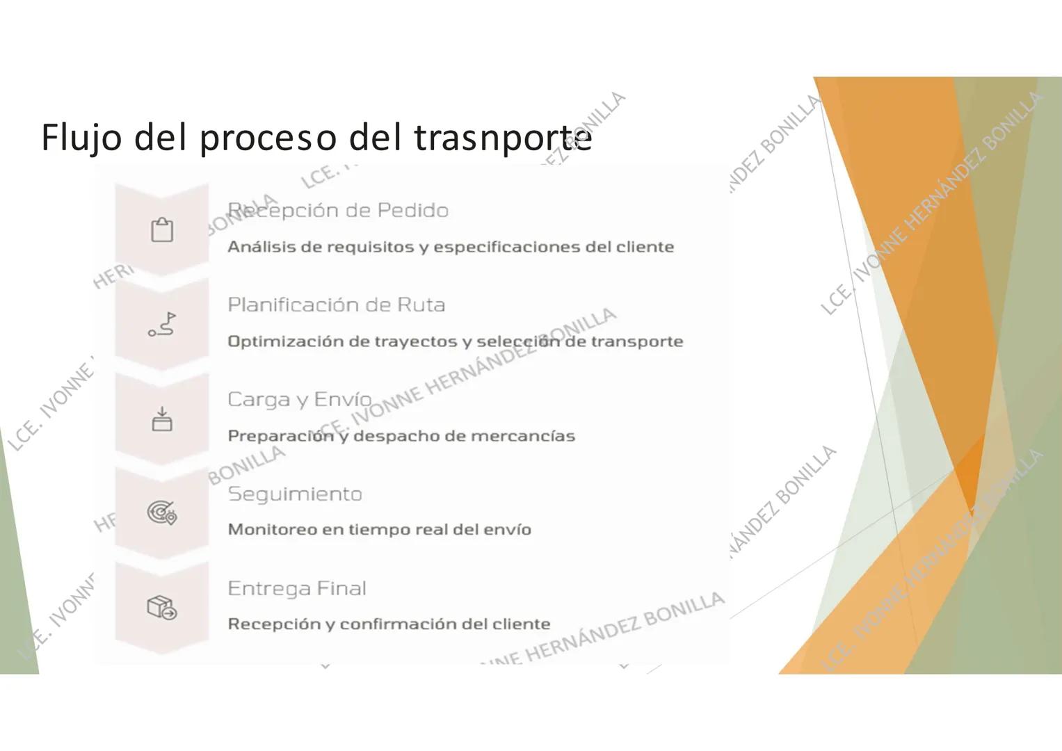 # LOGÍSTICA DEL
# TRANSPORTE
UNIDAD 1
LCE. IVONNE HERNÁNDEZ BONILLA # Definición y Objetivos
¿Qué es?
La logística de transporte
es una