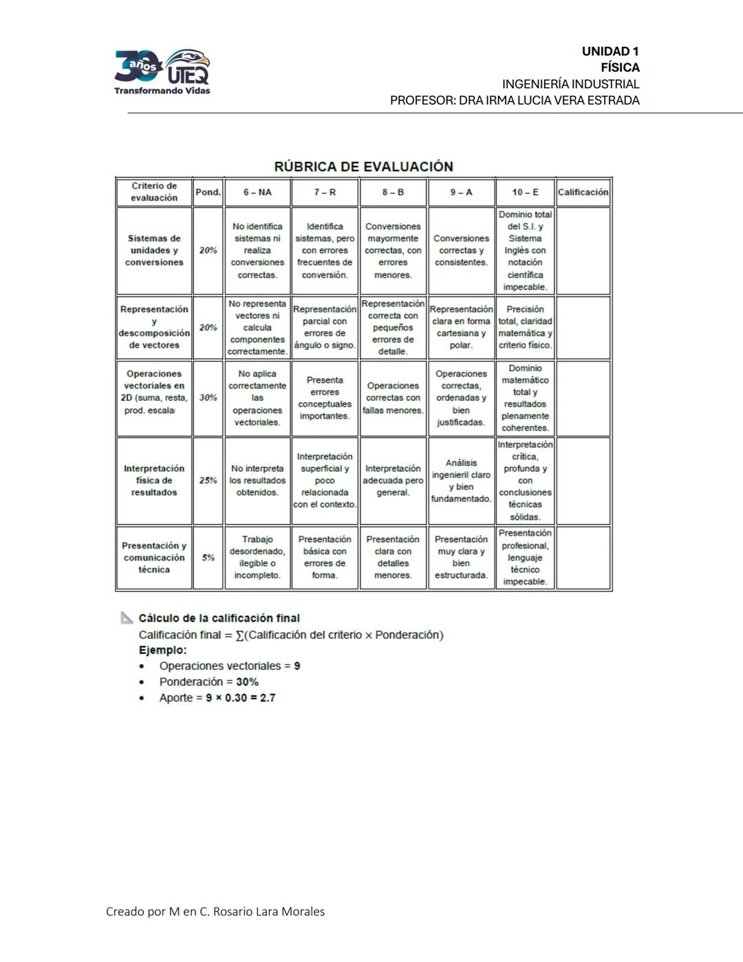 # Caños UIED
Transformando Vidas
UNIDAD 1
FÍSICA
INGENIERÍA INDUSTRIAL
PROFESOR: DRA IRMA LUCIA VERA ESTRADA
CASO PRÁCTICO. VECTORES Y SIS