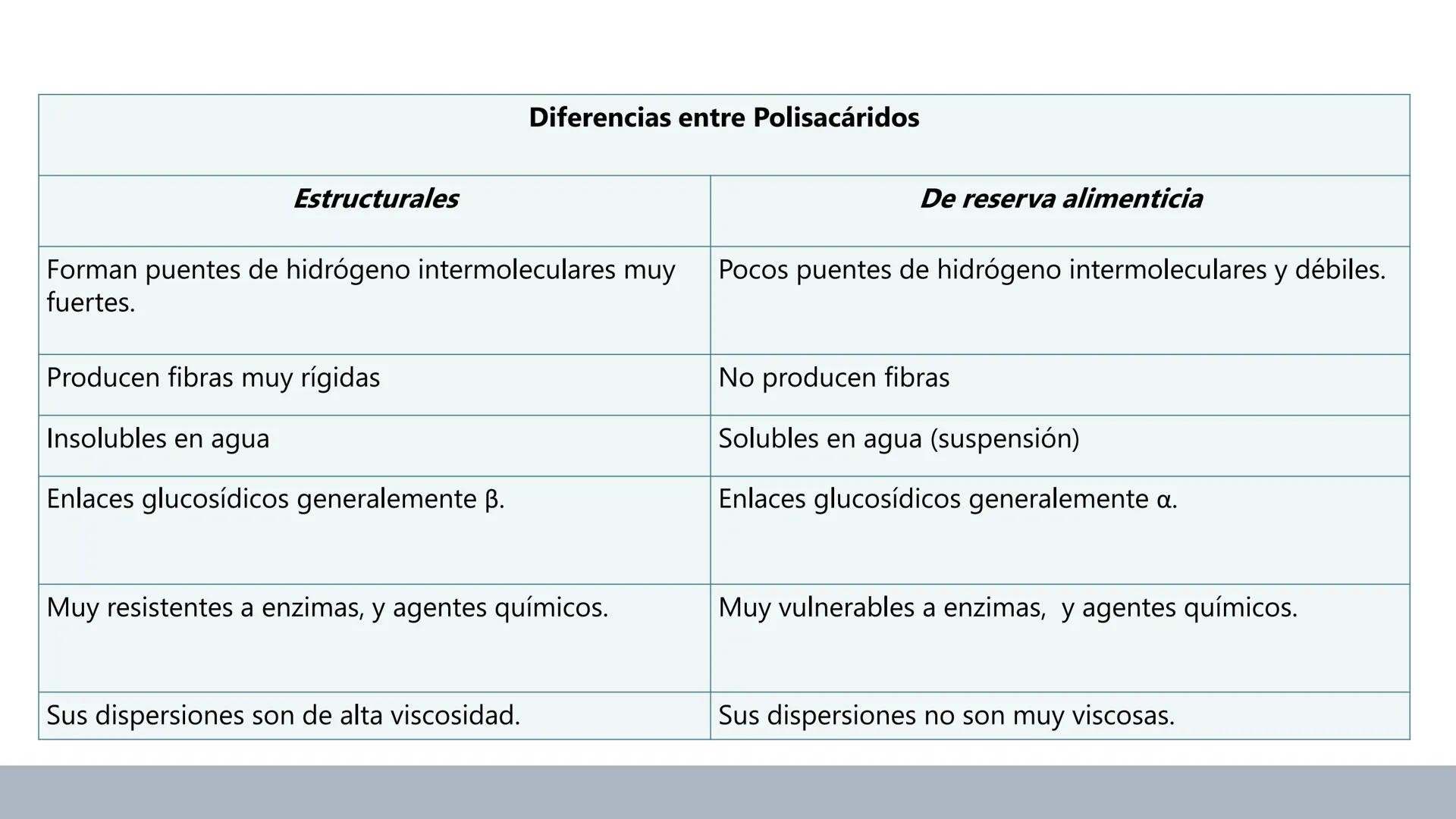 Carbohidratos
Estructura y Propiedades # Generalidades de los Carbohidratos
• Moléculas biológicas más abundantes en la naturaleza
• Form
