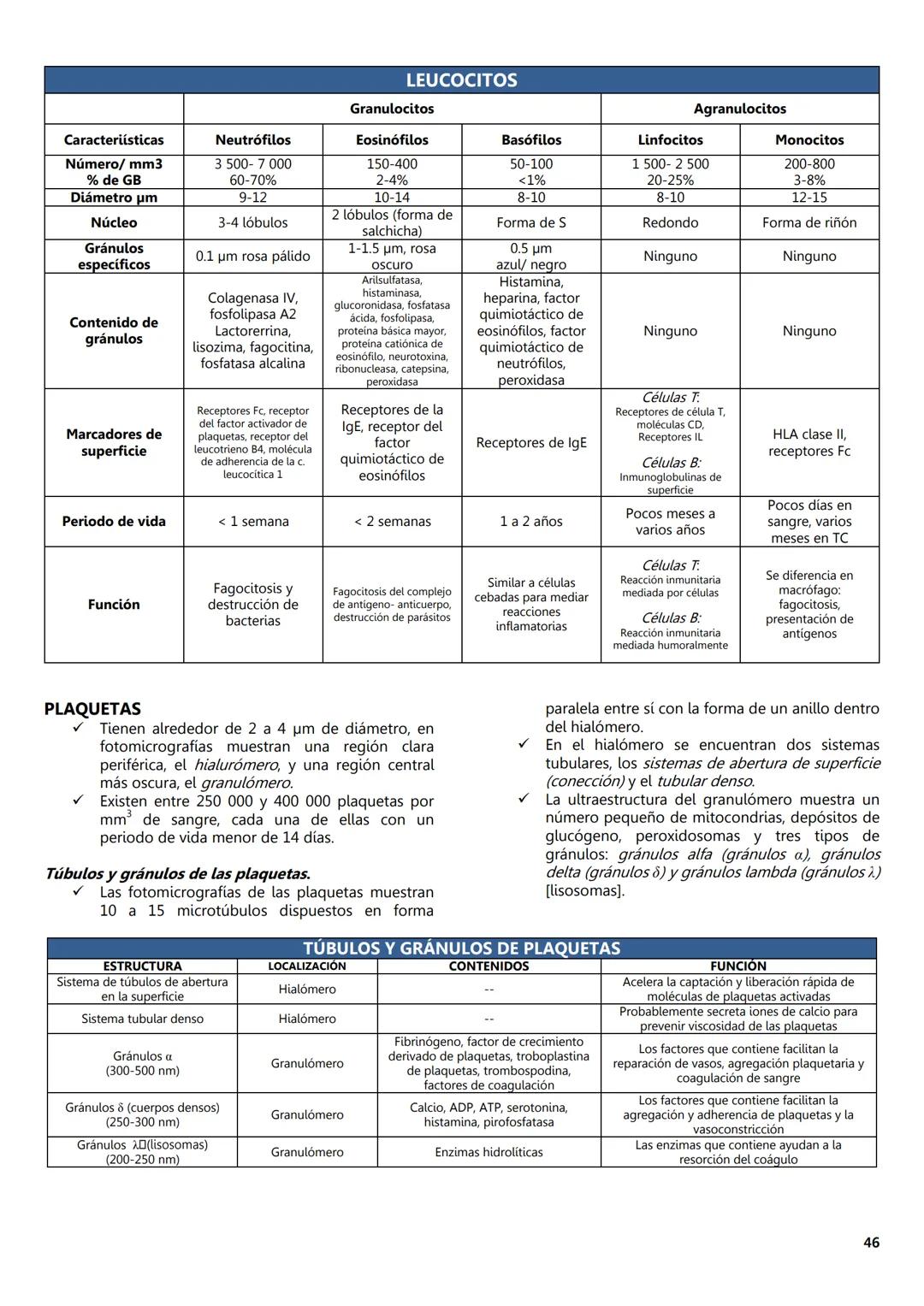 FACULTAD DE MEDICINA
Notas de
Histología
DEPARTAMENTO
RIOLOGIA
EDITORES
Dr. Miguel A. Lecuona Rodríguez
Dra. Alejandra Guerrero Álvarez