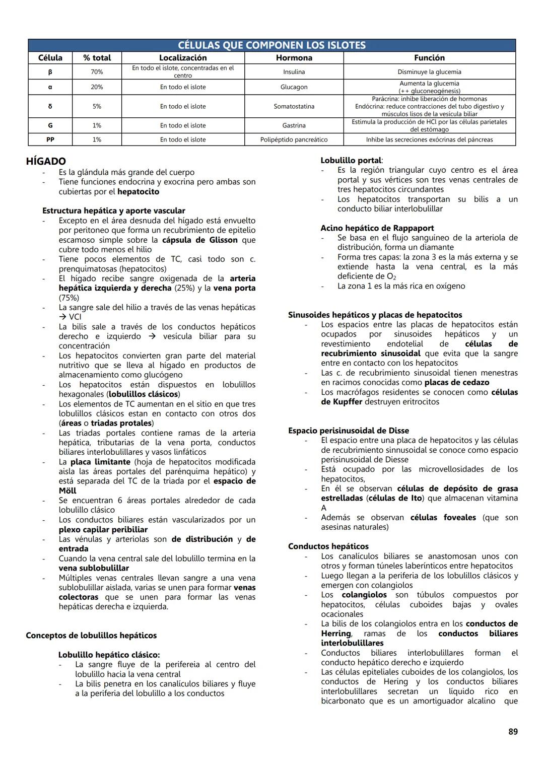 FACULTAD DE MEDICINA
Notas de
Histología
DEPARTAMENTO
RIOLOGIA
EDITORES
Dr. Miguel A. Lecuona Rodríguez
Dra. Alejandra Guerrero Álvarez