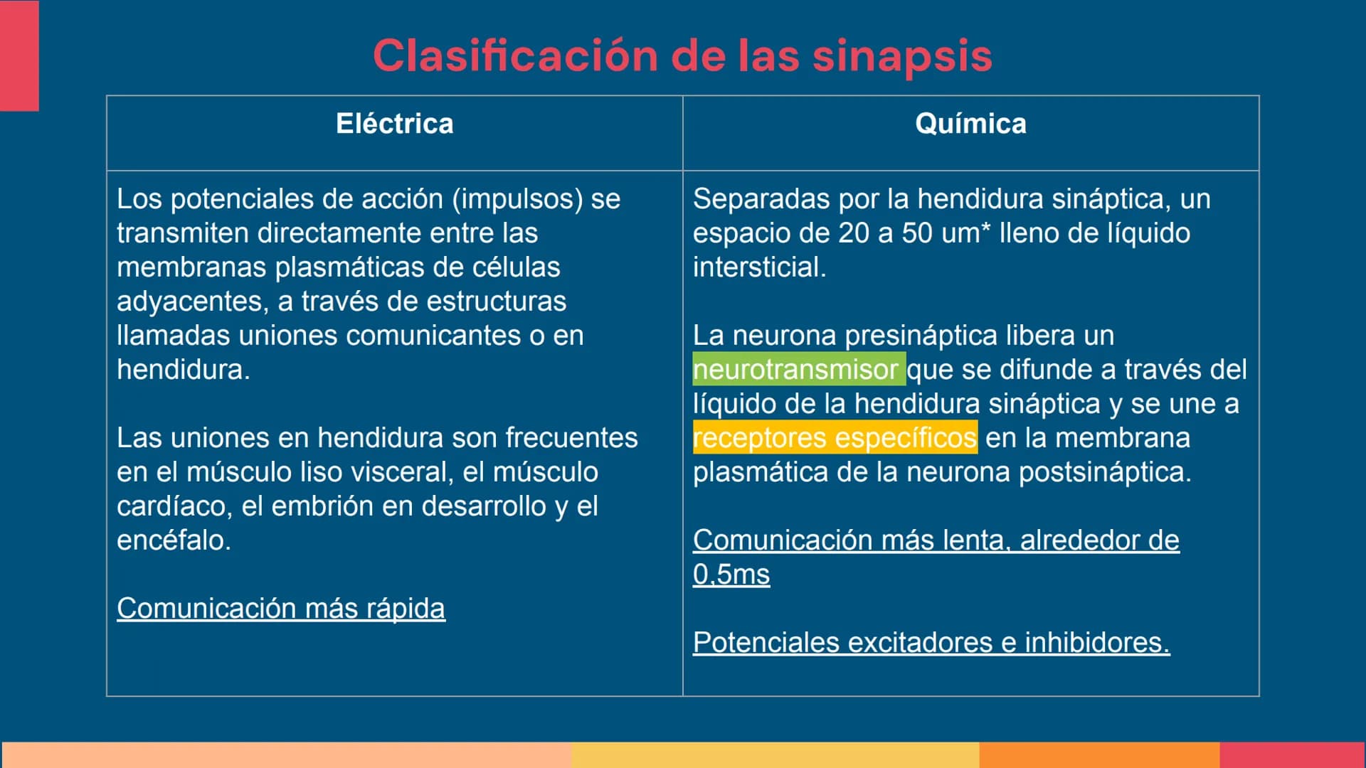 Sistema Nervioso
LFT. Oscar Alejandro Hadar Reos # Neuronas
* Unidad estructural, trófica y
funcional del tejido nervioso.
* Célula e